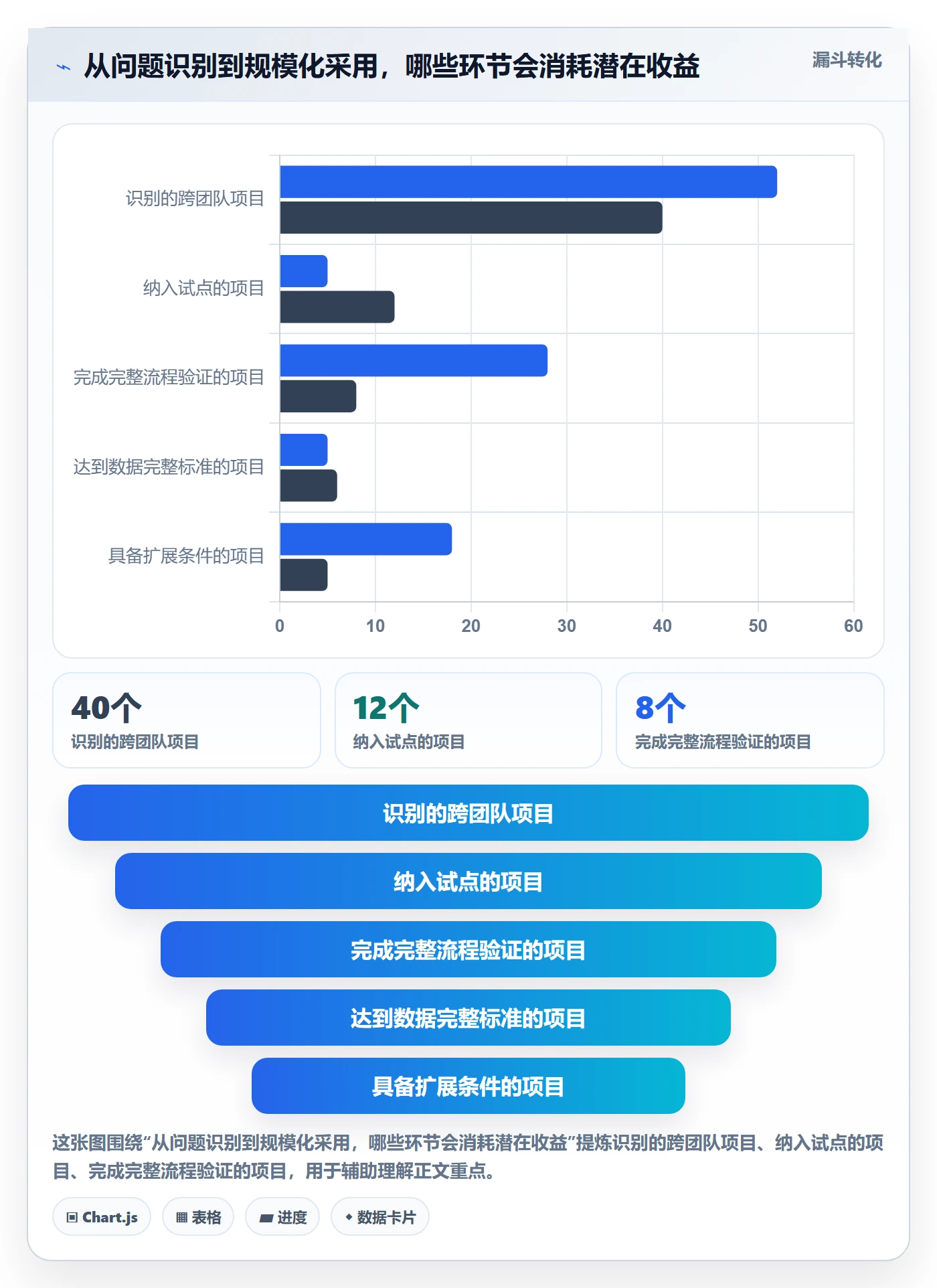 费用管理指南：产品经理如何做好成本管理，流程优化全流程