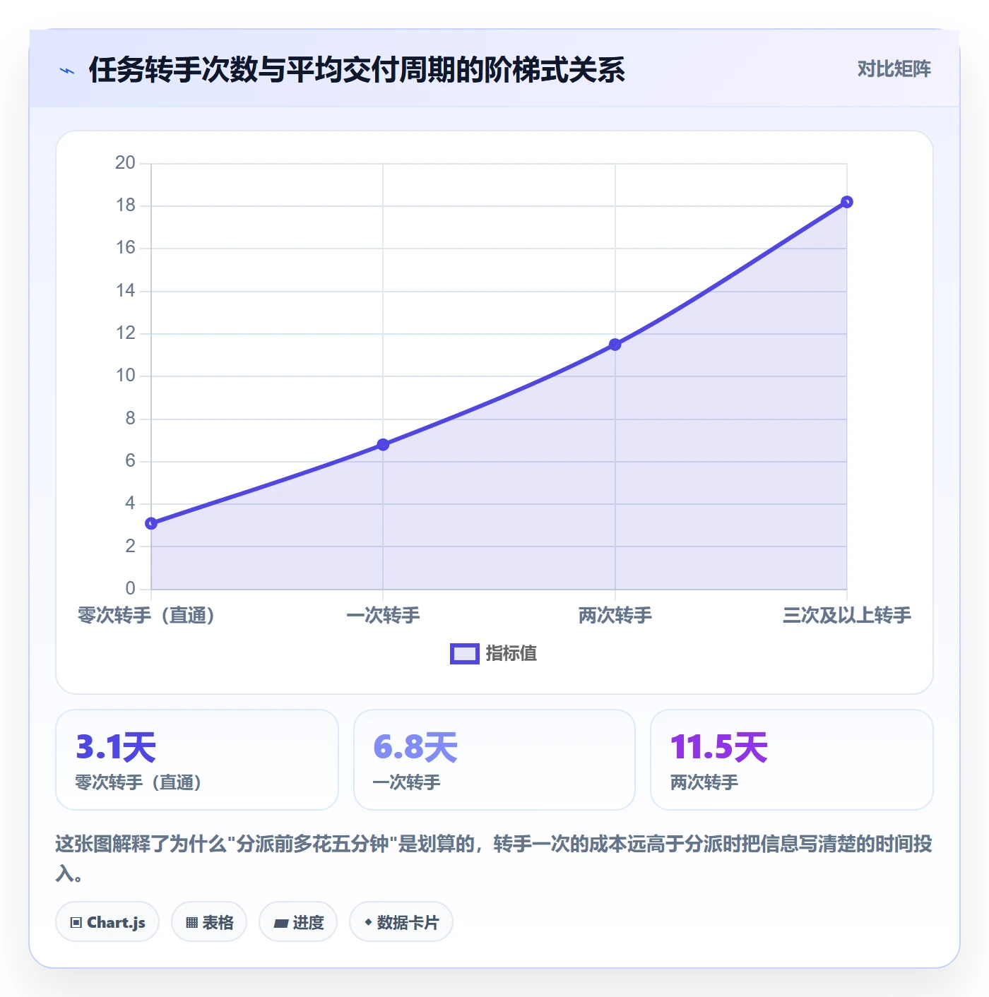 任务分派委派全流程：项目负责人流程优化与一文讲清