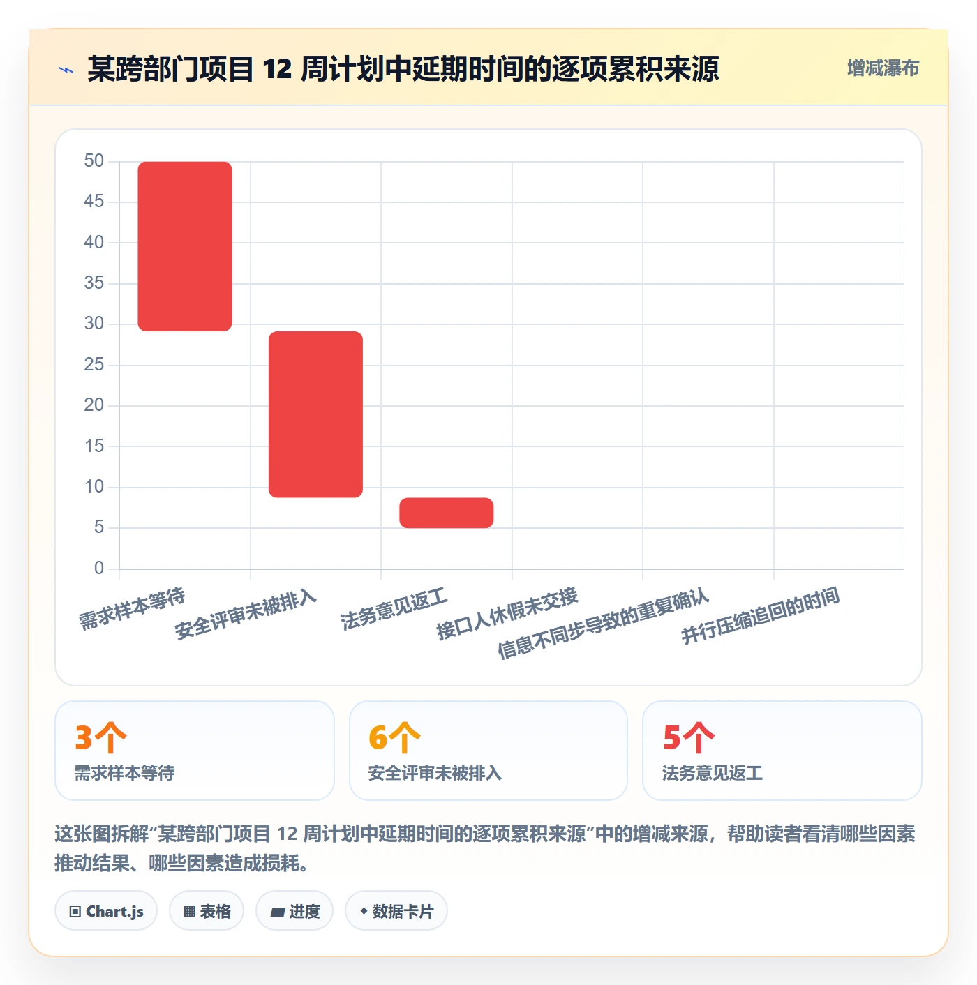 项目规划工作计划教程:跨部门团队效率提升,避坑指南