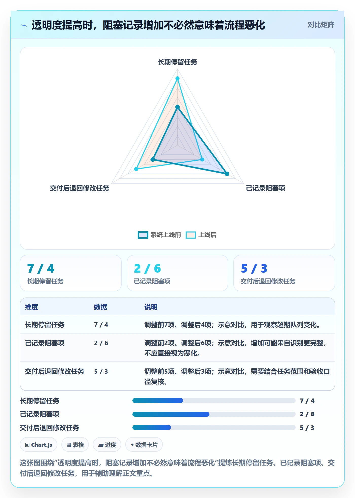进行中最佳实践:产品经理看板最佳实践,常见问题