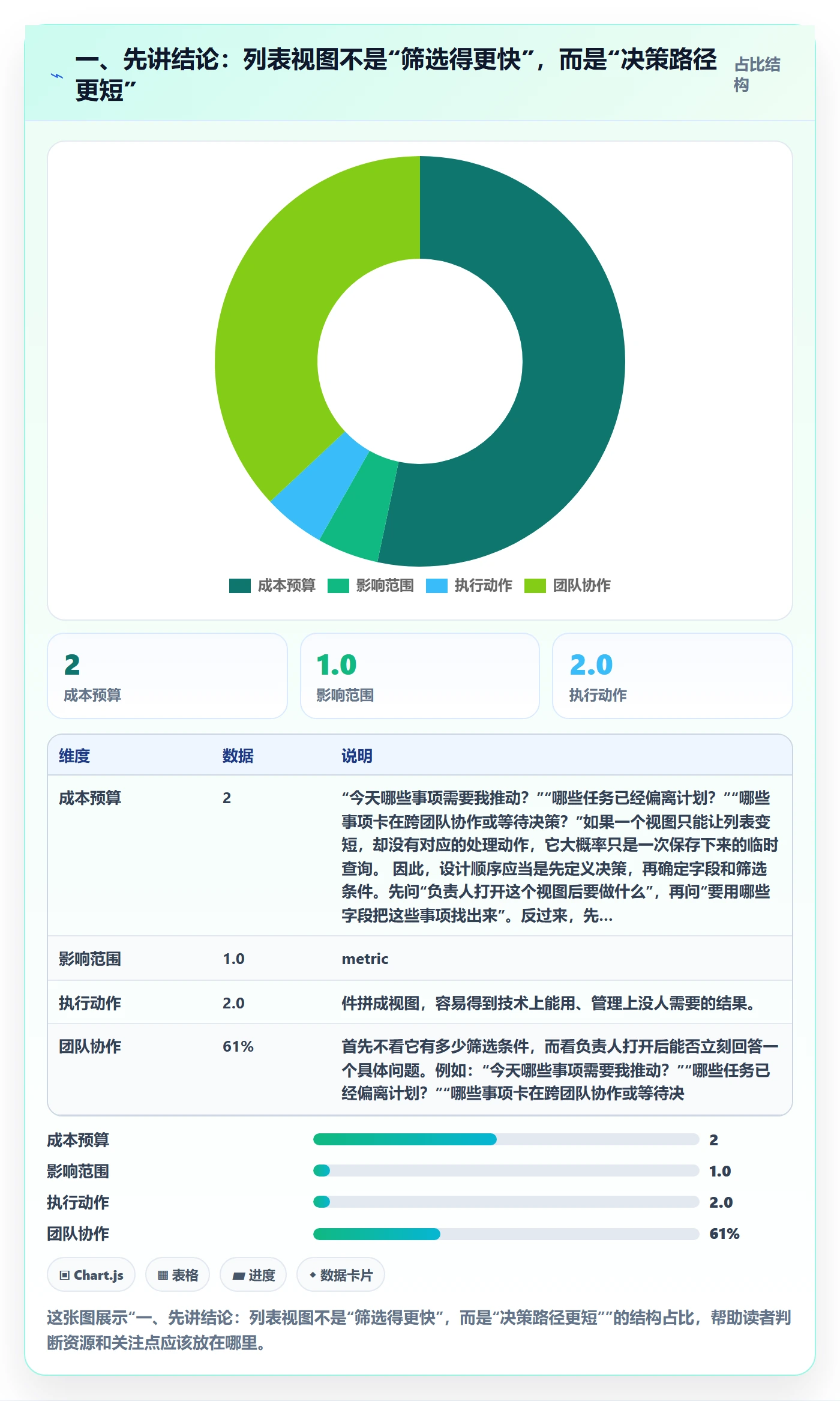筛选落地方案：项目负责人开展列表视图的效率提升案例解析