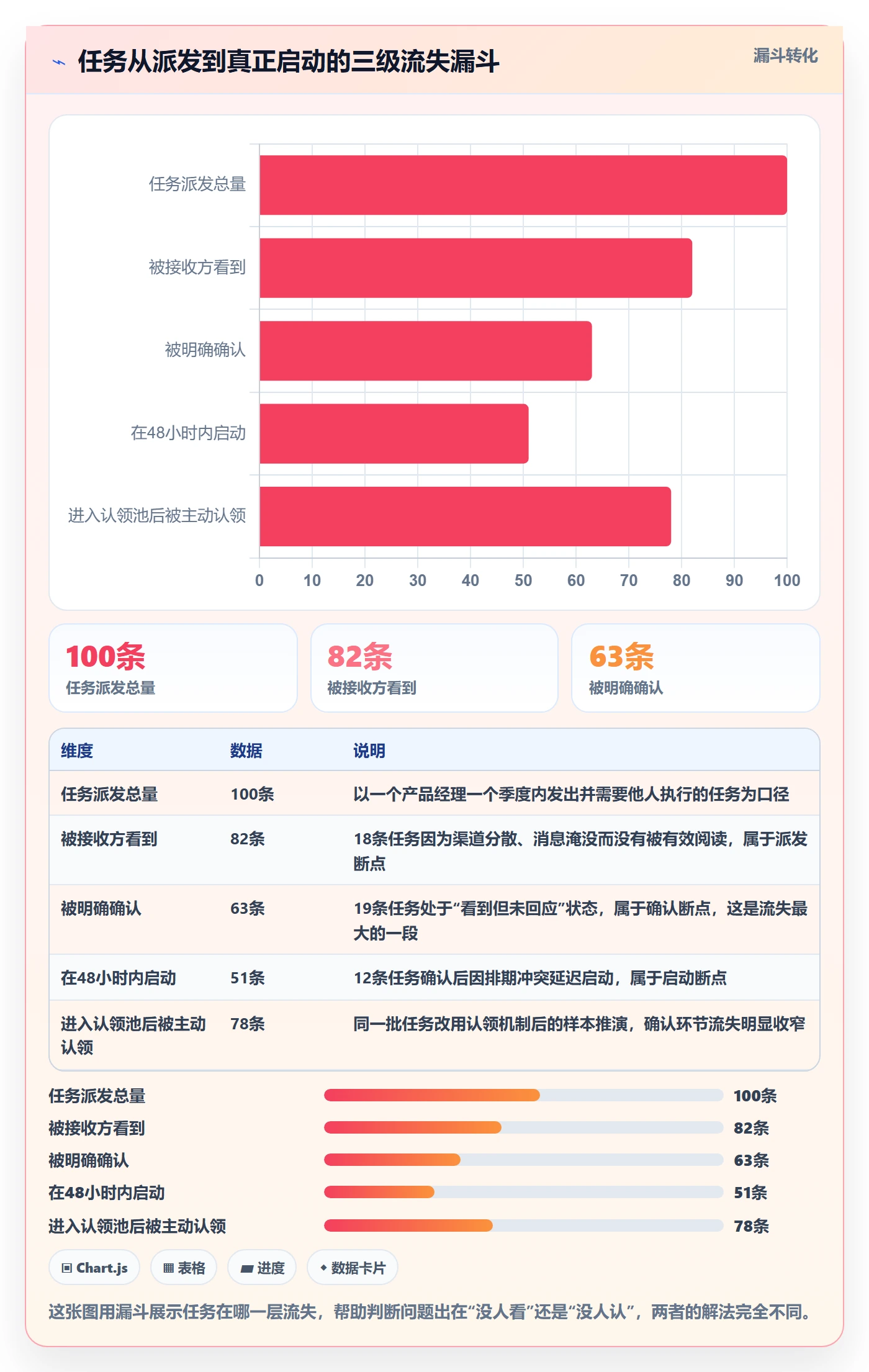 任务分派如何做好认领?产品经理效率提升与操作步骤