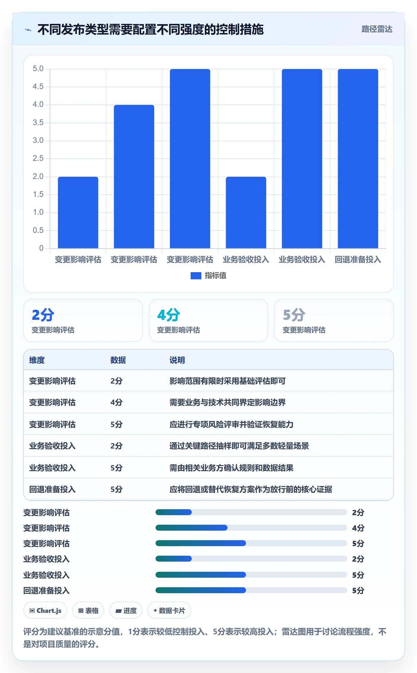 上线落地方案:项目负责人开展发布管理的协同管理案例解析