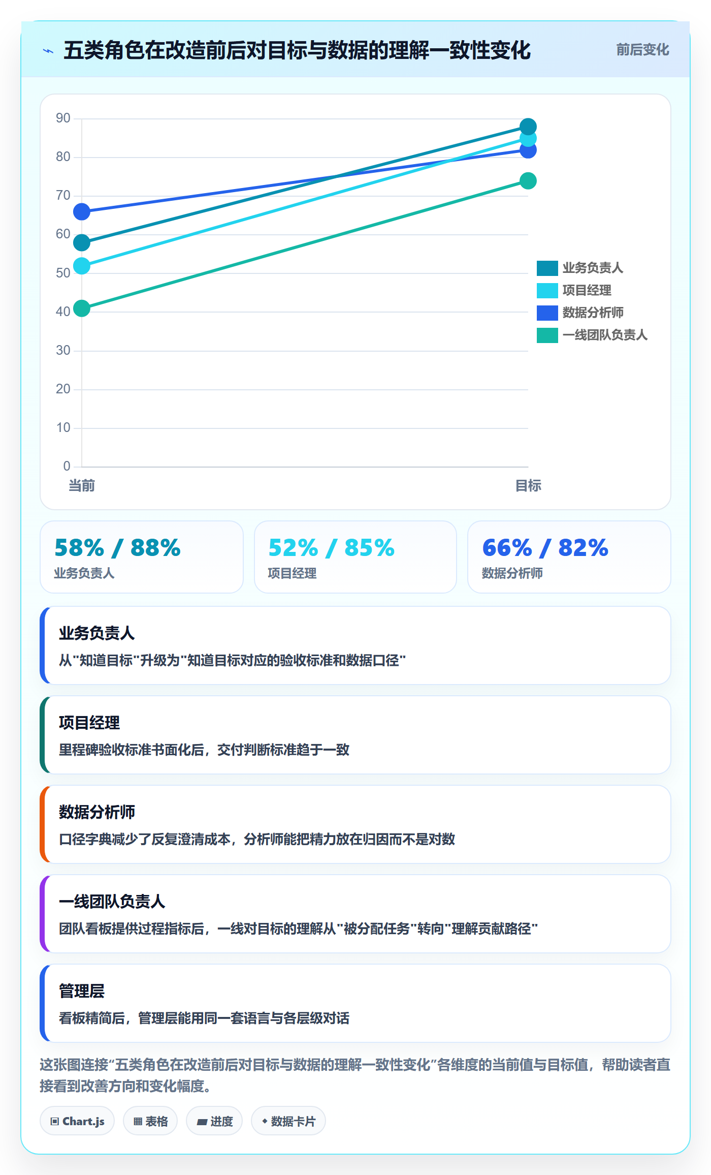阶段目标管理指南:管理层如何做好项目目标,数据分析全流程