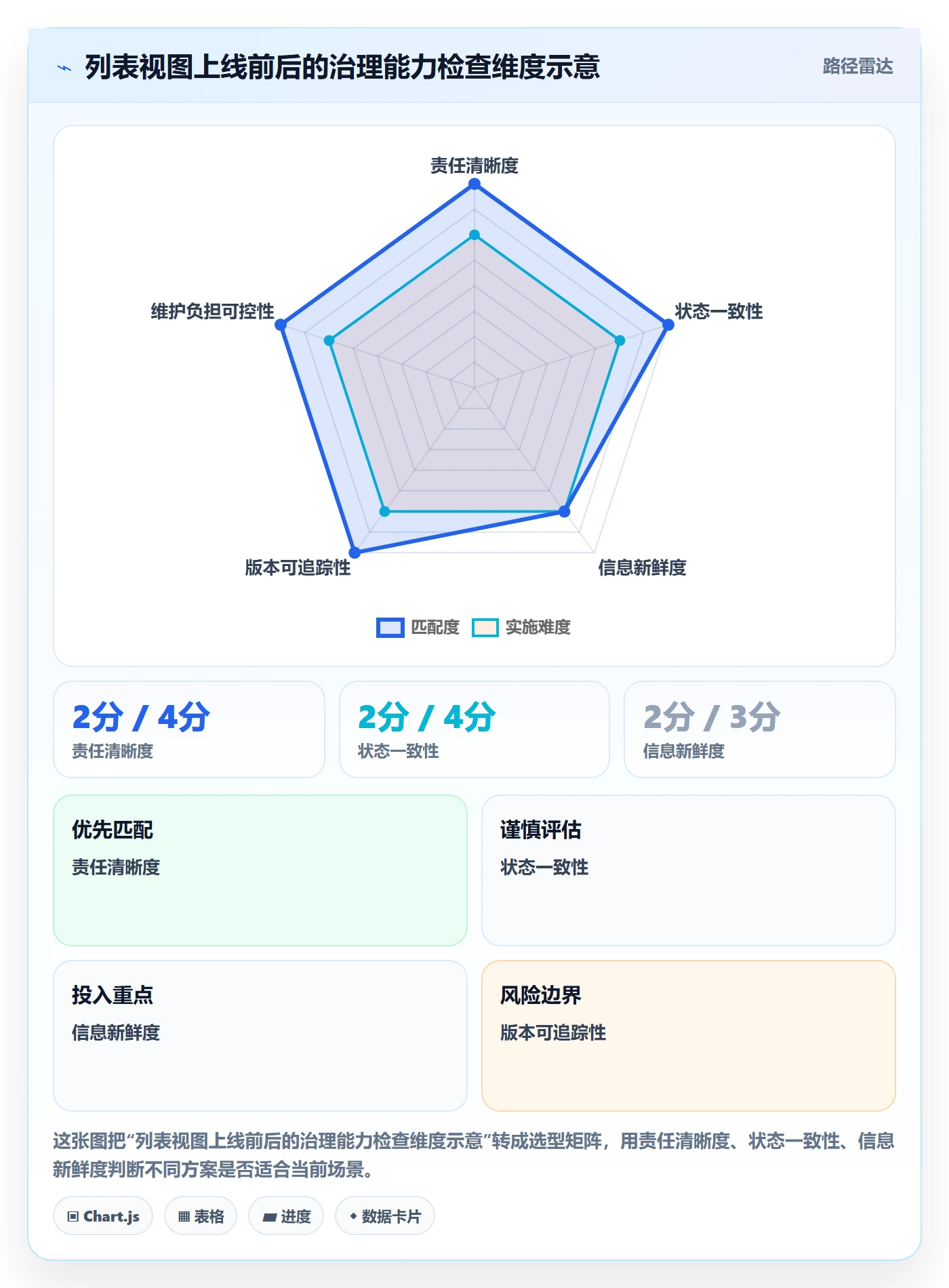 分组实操方法:产品经理提升列表视图效率的协同管理方法与模板