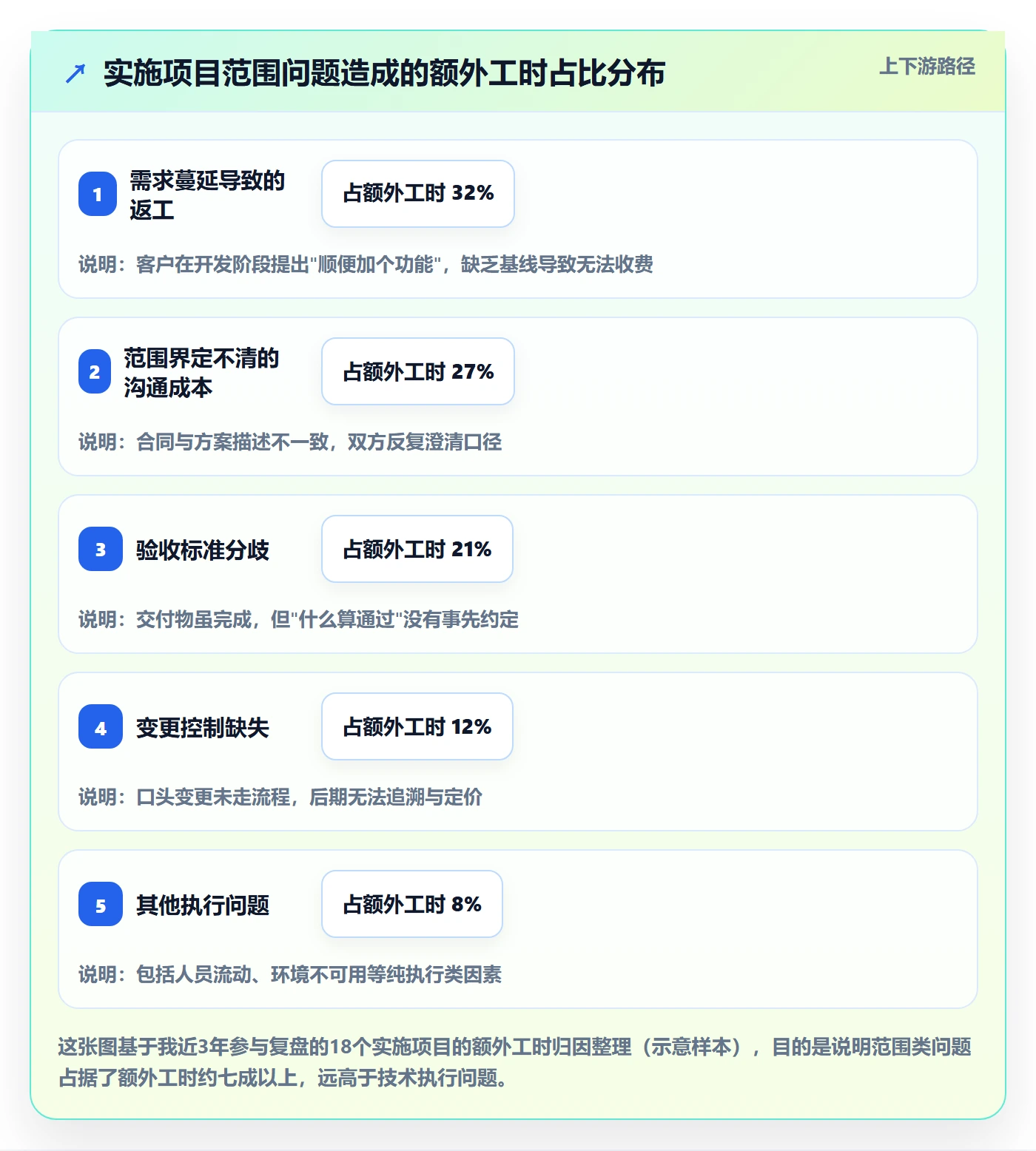 工作分解管理指南：实施团队如何做好项目范围，实操方法全流程