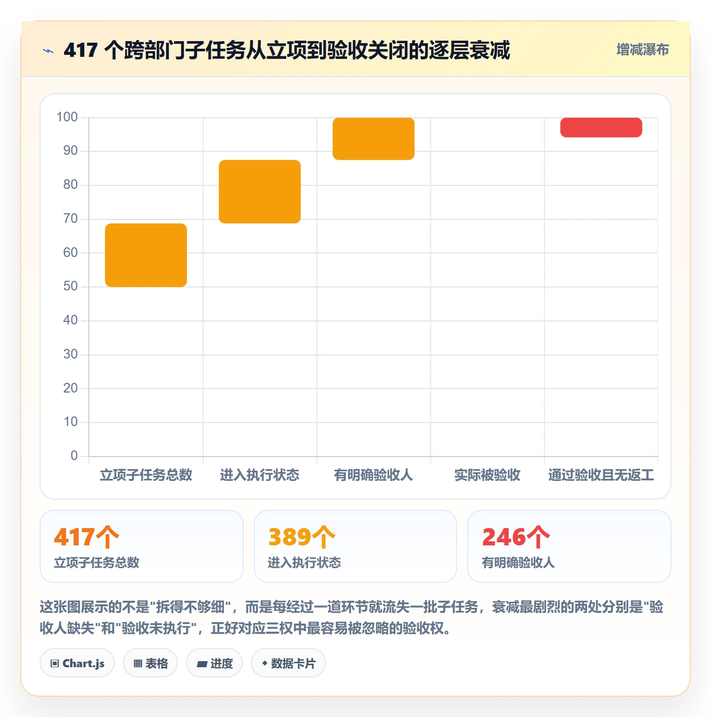 子任务落地方案：跨部门团队开展任务管理的落地方案案例解析