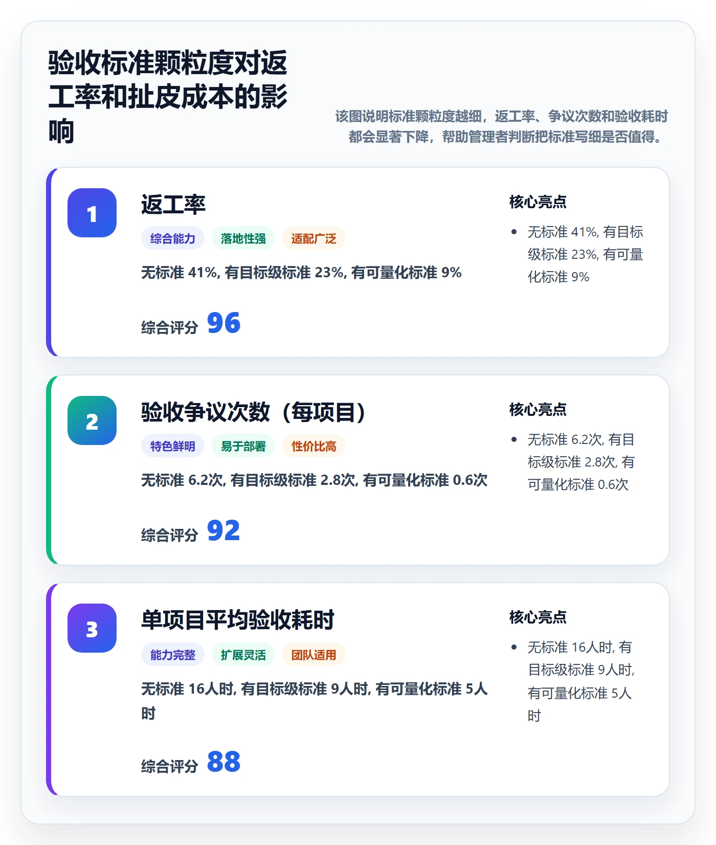 确认完成管理指南:企业管理者如何做好任务验收,数据分析全流程