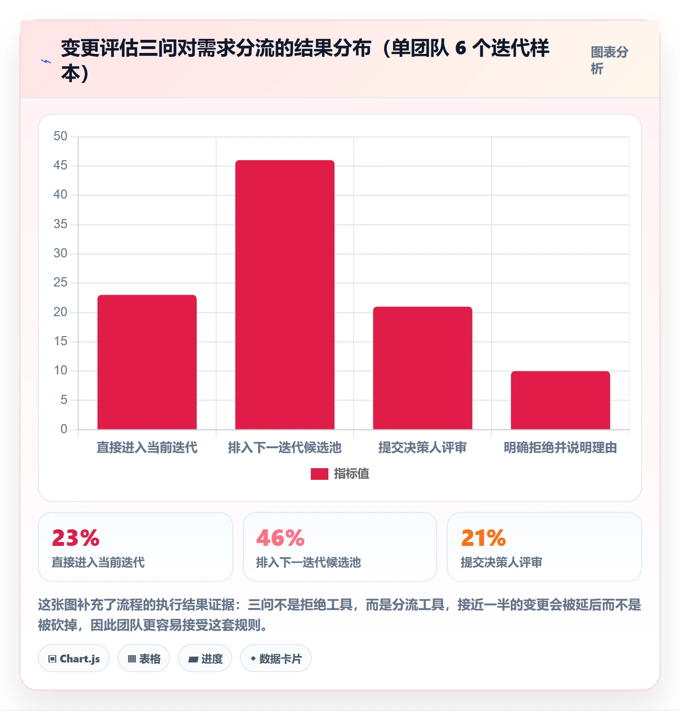 项目目标项目目标教程:产品经理效率提升,避坑指南