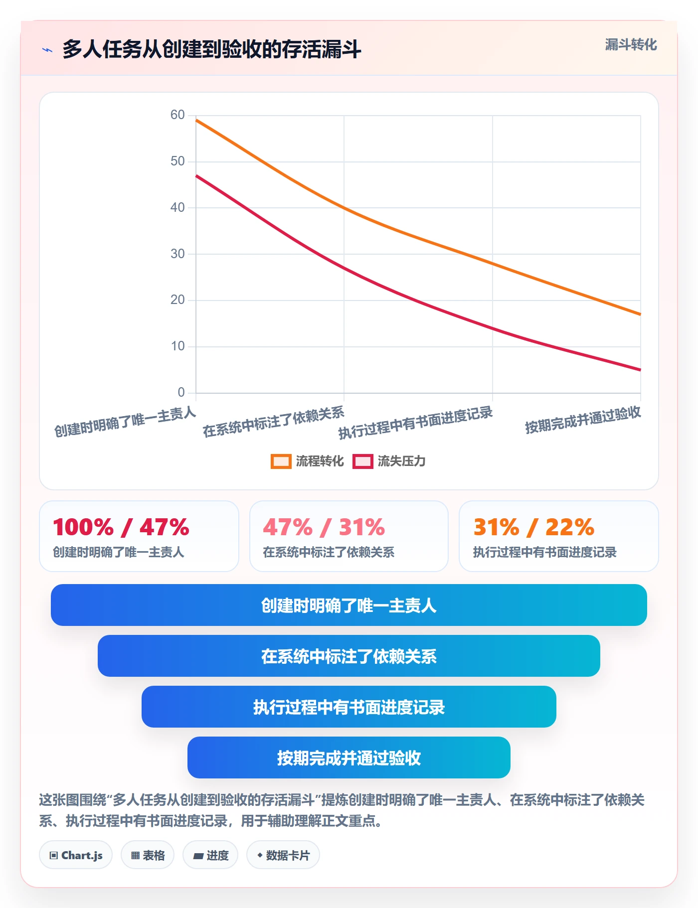 任务分派多人任务教程:企业管理者实操方法,避坑指南