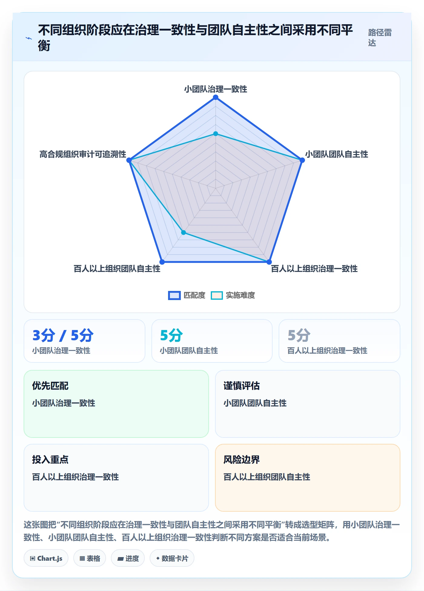 Task管理方法大全:管理层敏捷项目制度设计落地清单