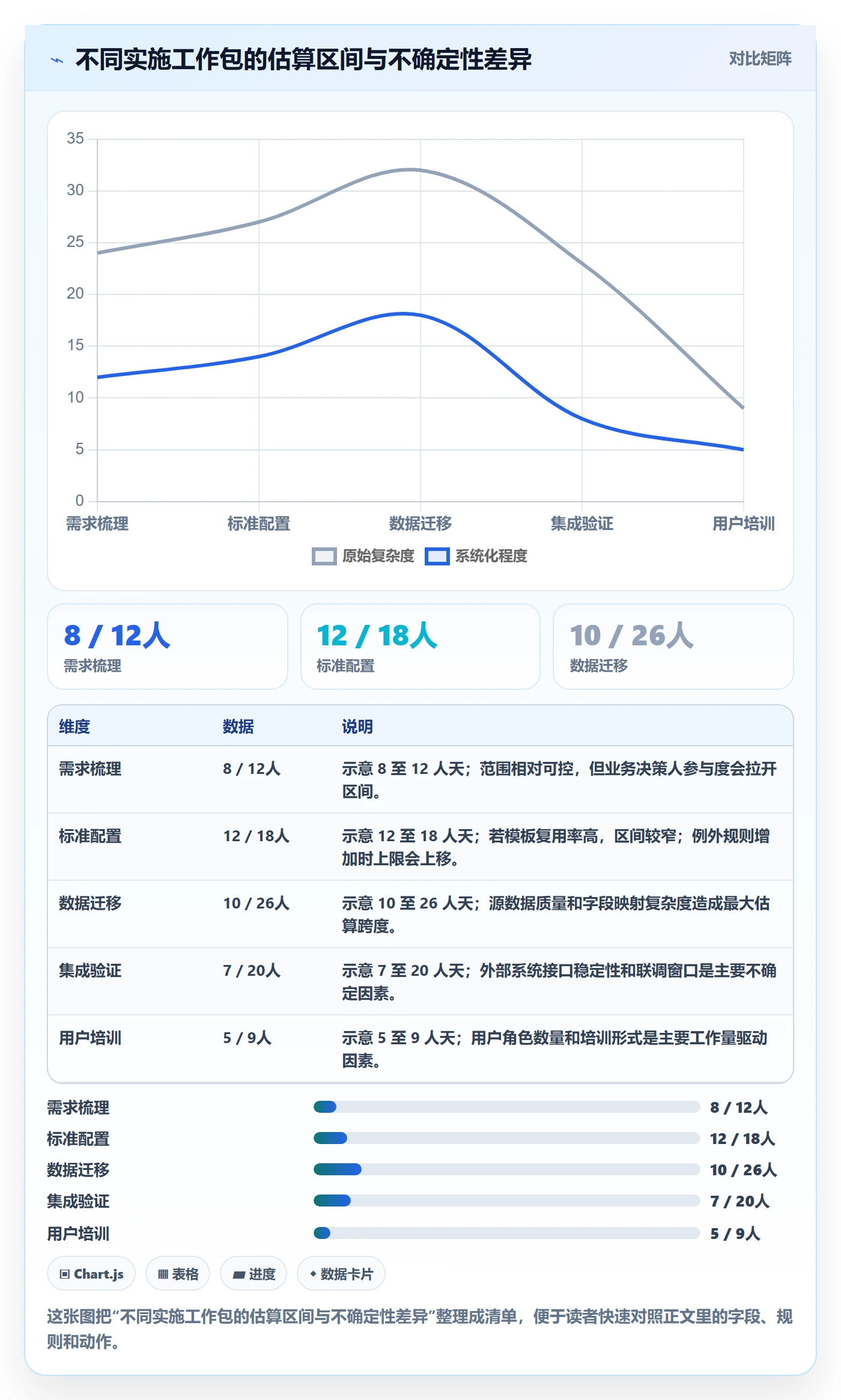 人力资源计划工作量全流程:实施团队入门指南与一文讲清