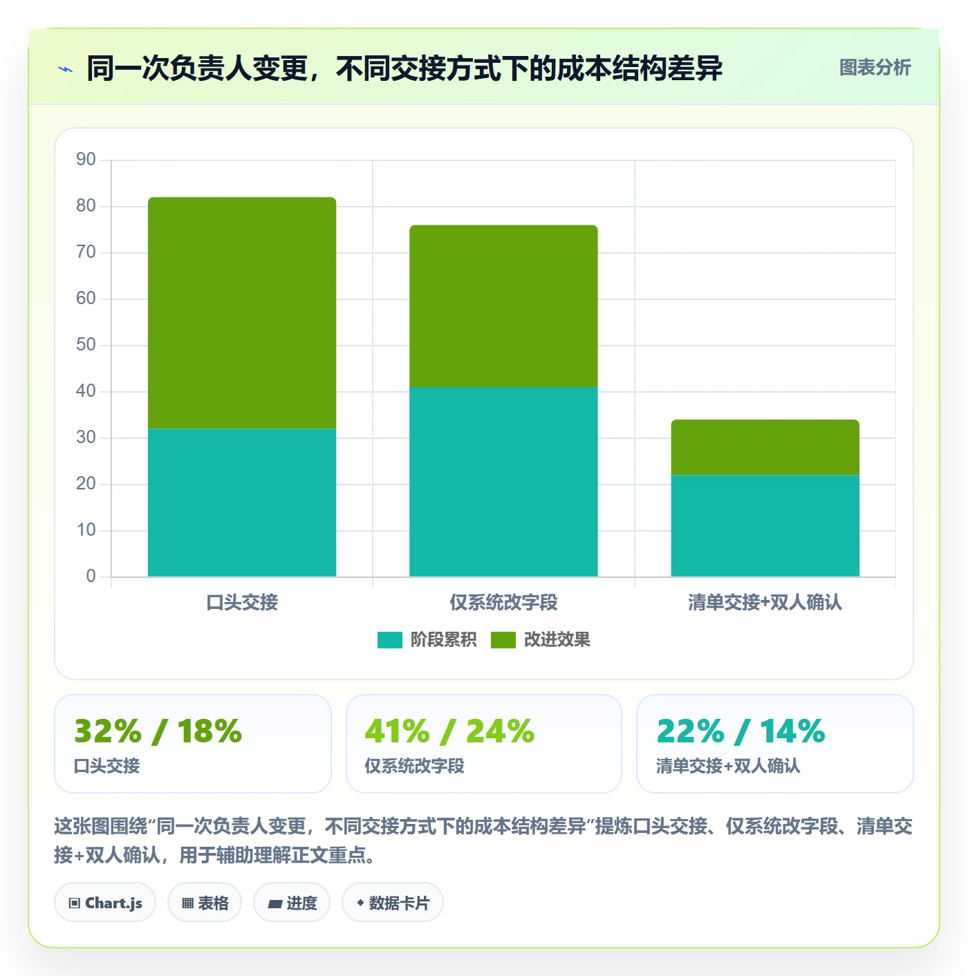 任务负责人变更管理指南：产品经理如何做好任务分派，风险控制全流程
