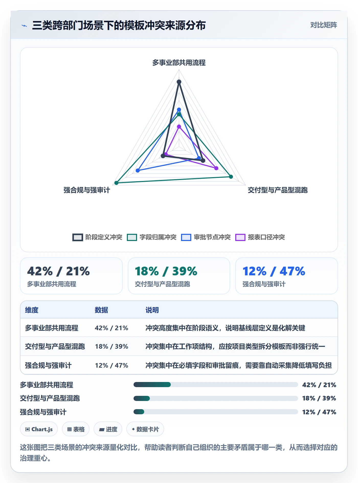 模板流程落地方案：跨部门团队开展项目模板的协同管理案例解析
