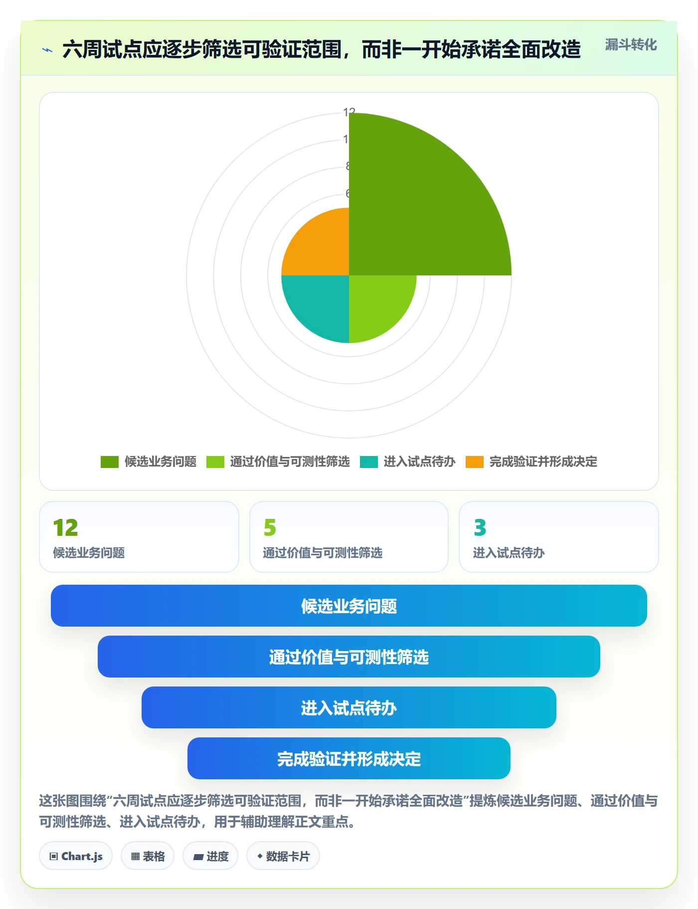Agile怎么做?实施团队入门指南:敏捷项目从0到1