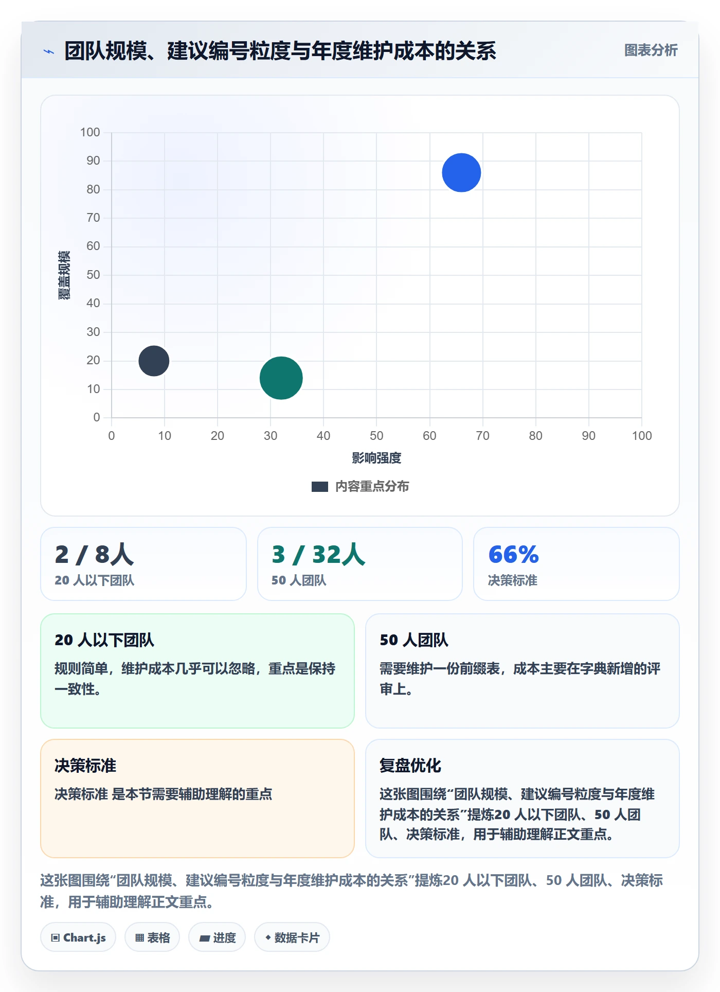 项目编号实操方法:研发团队提升项目立项效率的入门指南方法与模板