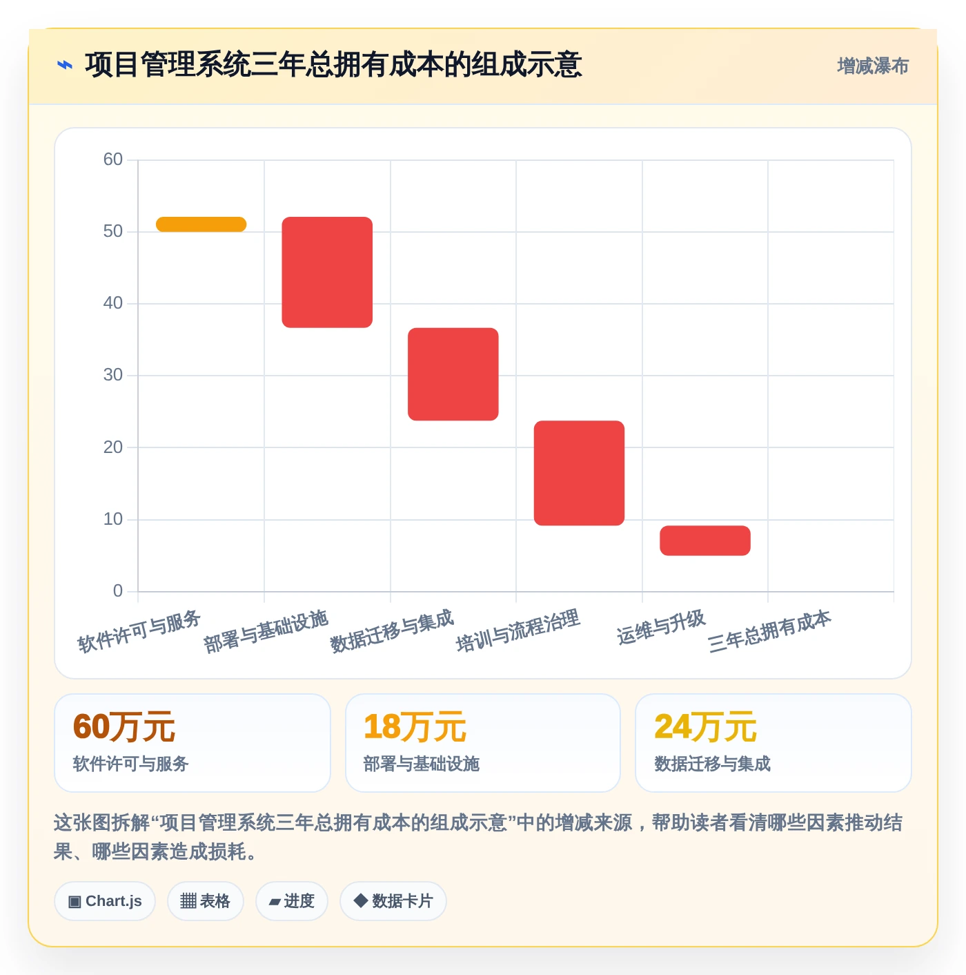 项目经理必看：2026年度7款双高项目管理系统工具推荐与选型指南