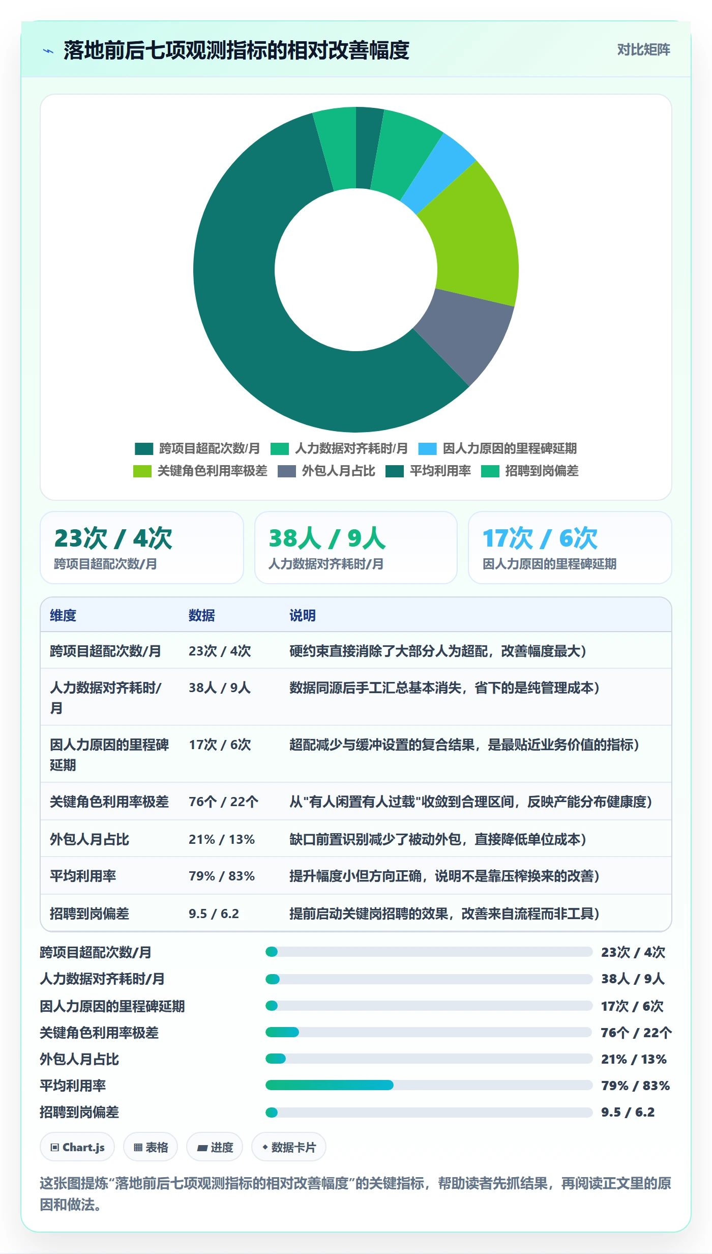 人员投入管理方法大全:管理层人力资源计划实操方法落地清单