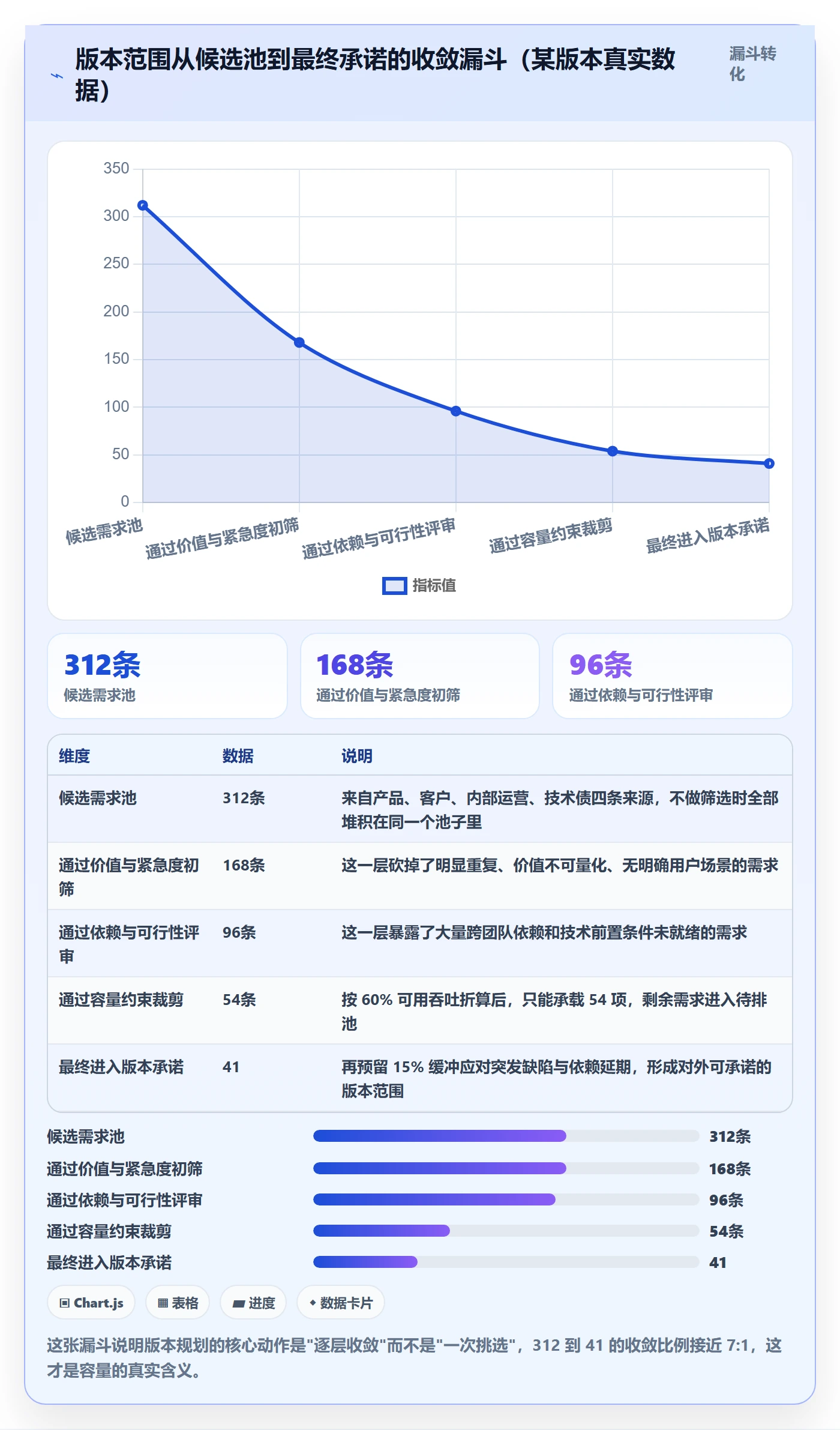 计划版本实操方法:项目经理提升项目规划效率的效率提升方法与模板
