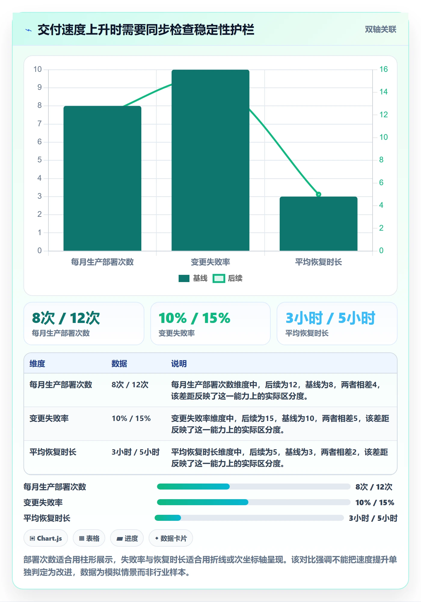 版本内容流程与规范：项目负责人版本管理协同管理关键指标