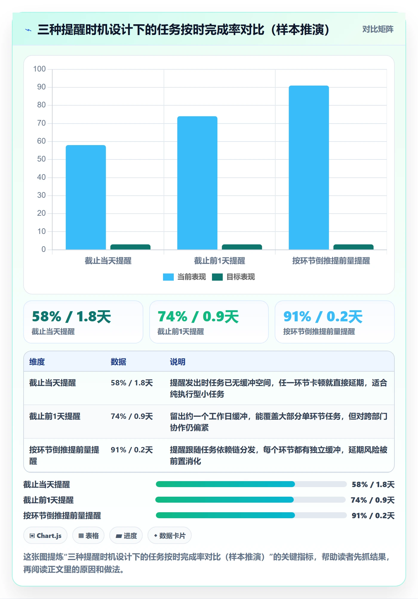 提前提醒管理指南：项目成员如何做好任务提醒，入门指南全流程