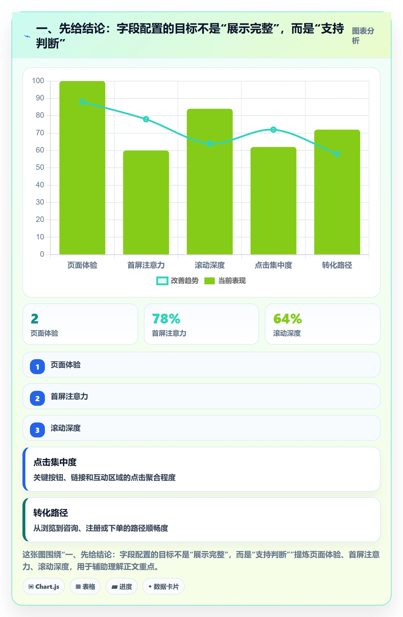 列表视图如何做好字段配置？研发团队数据分析与操作步骤