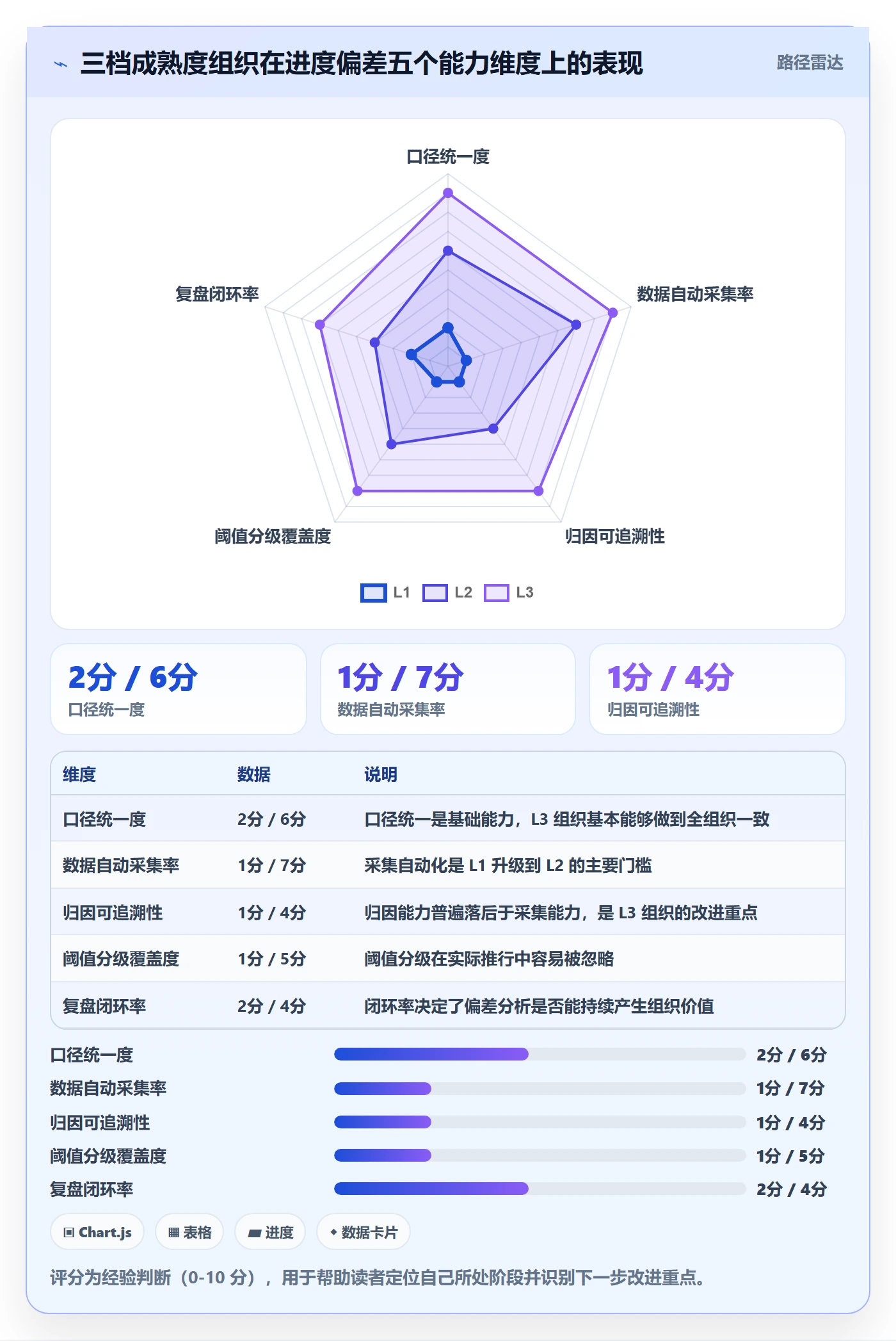 进度偏差落地方案：PMO开展进度管理的数据分析案例解析