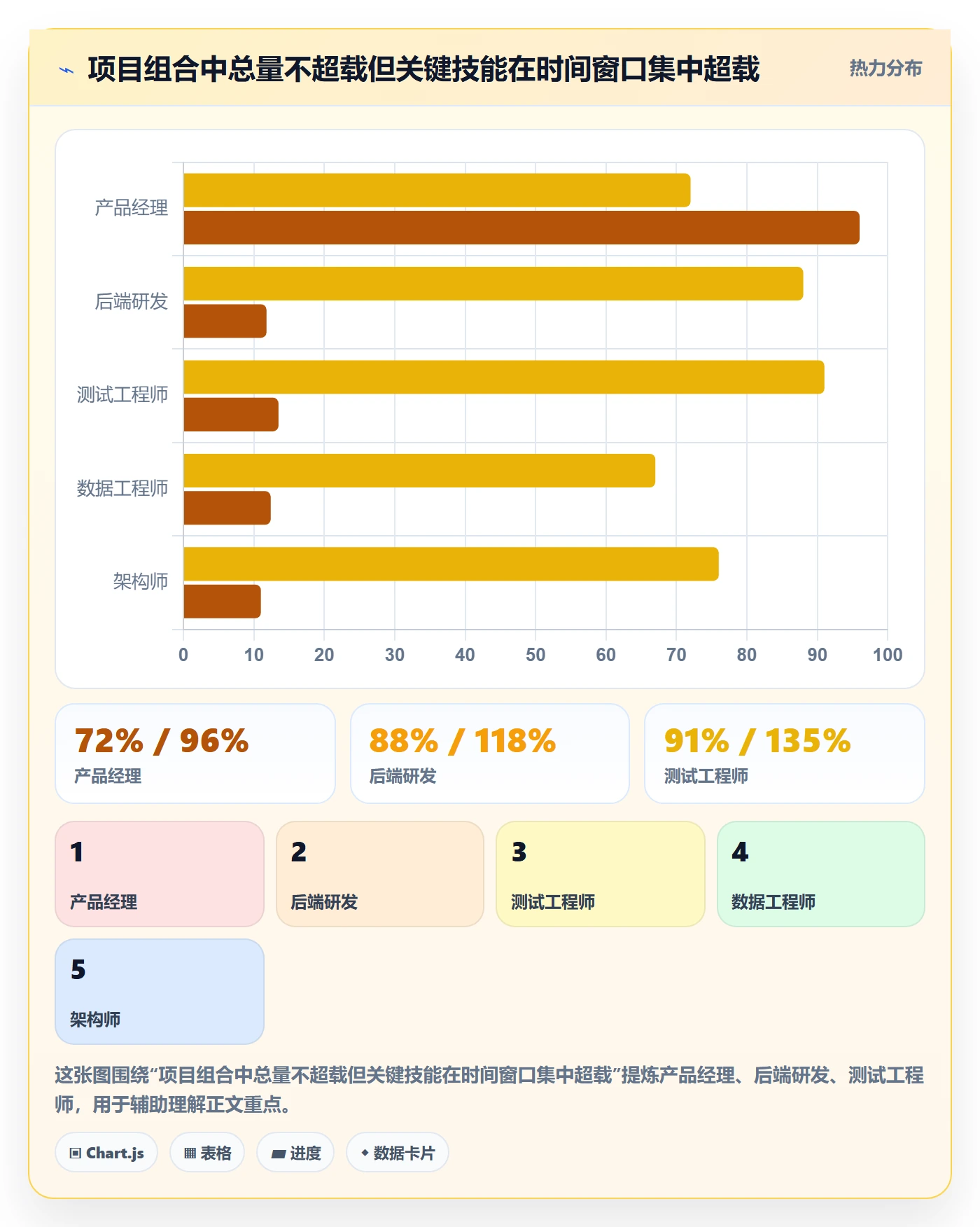 人力资源计划资源负载教程：PMO制度设计，避坑指南