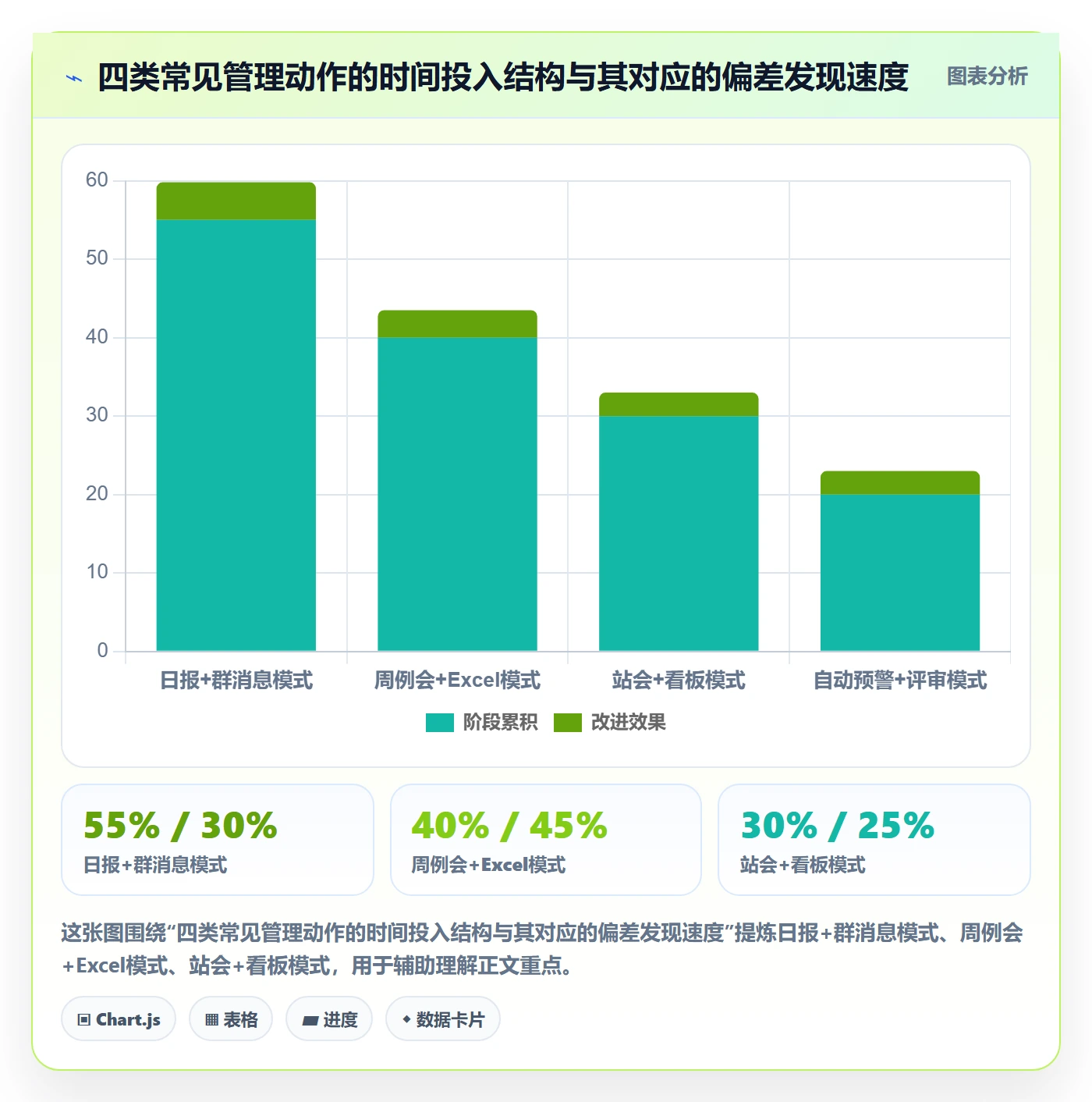 任务进度管理方法大全:企业管理者进度管理入门指南落地清单
