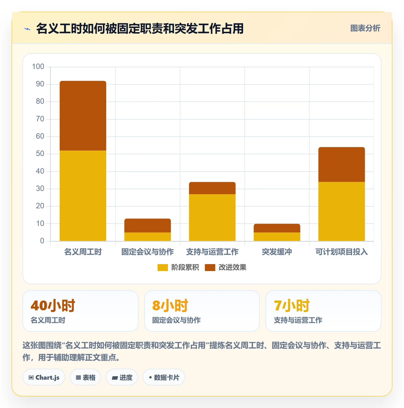 团队怎么做？项目成员效率提升：资源管理从0到1