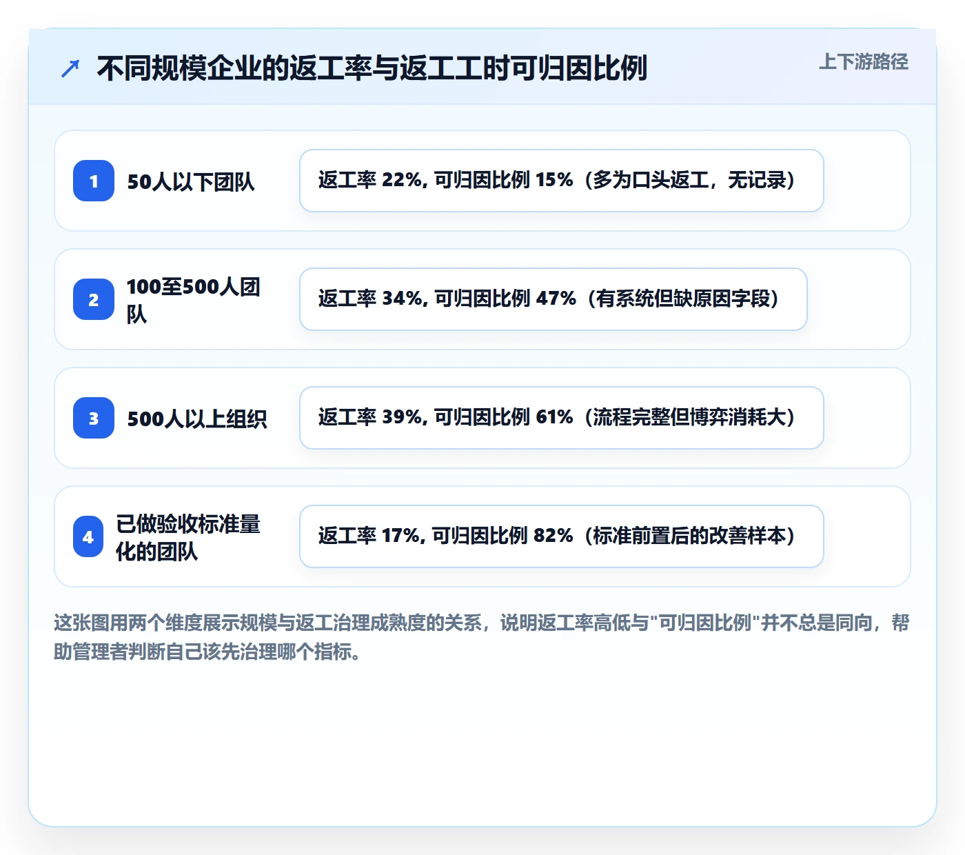 任务验收返工全流程:企业管理者实操方法与一文讲清