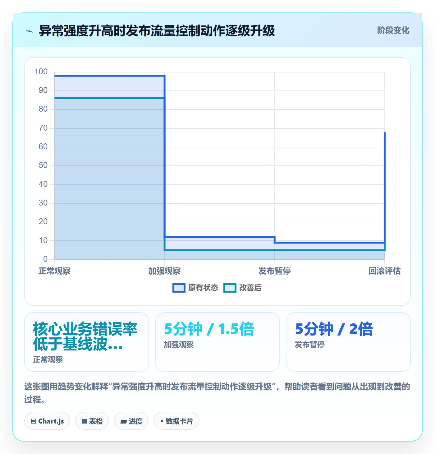 回滚怎么做？项目经理协同管理：发布管理从0到1