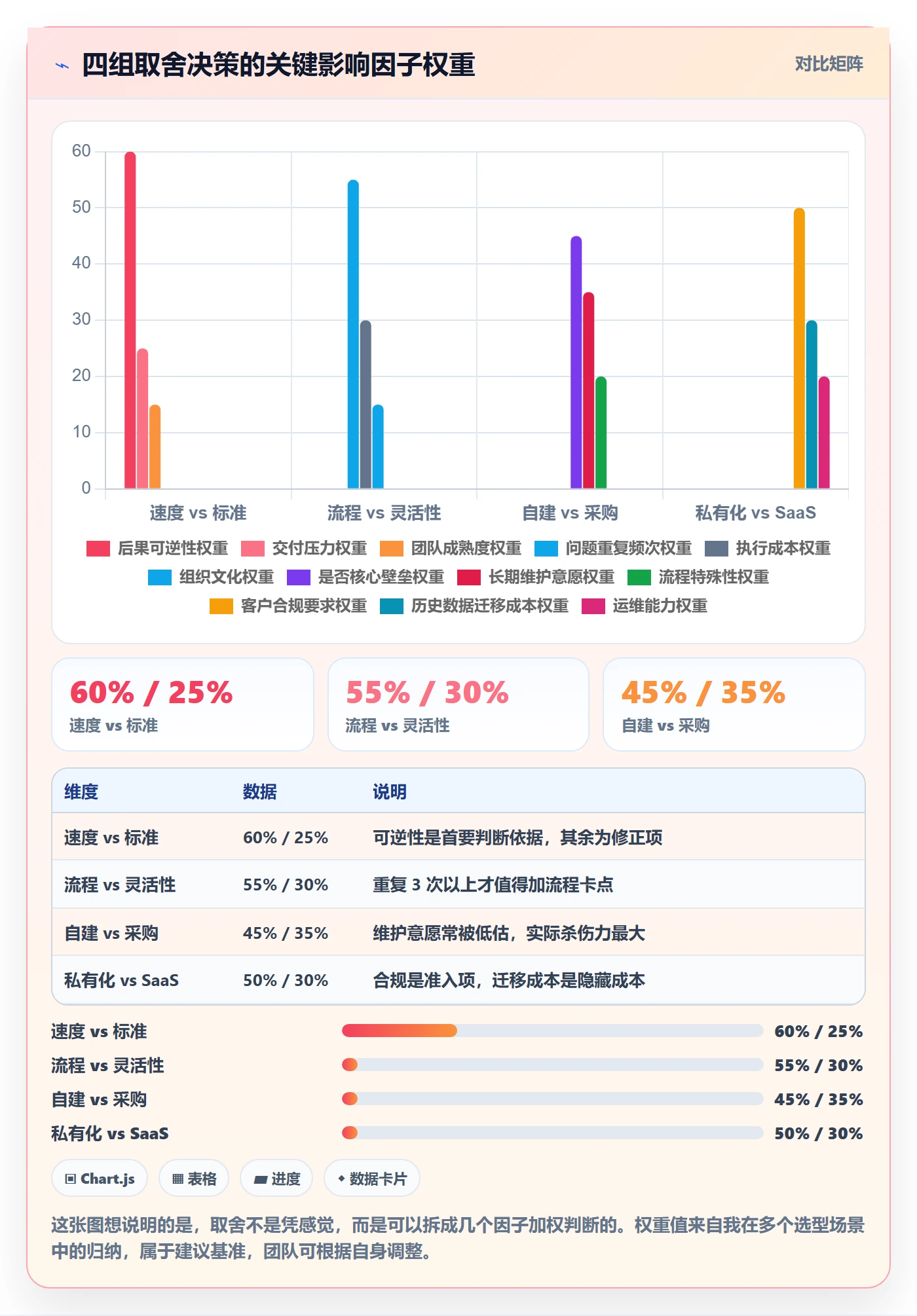 任务验收返工全流程:企业管理者风险控制与一文讲清