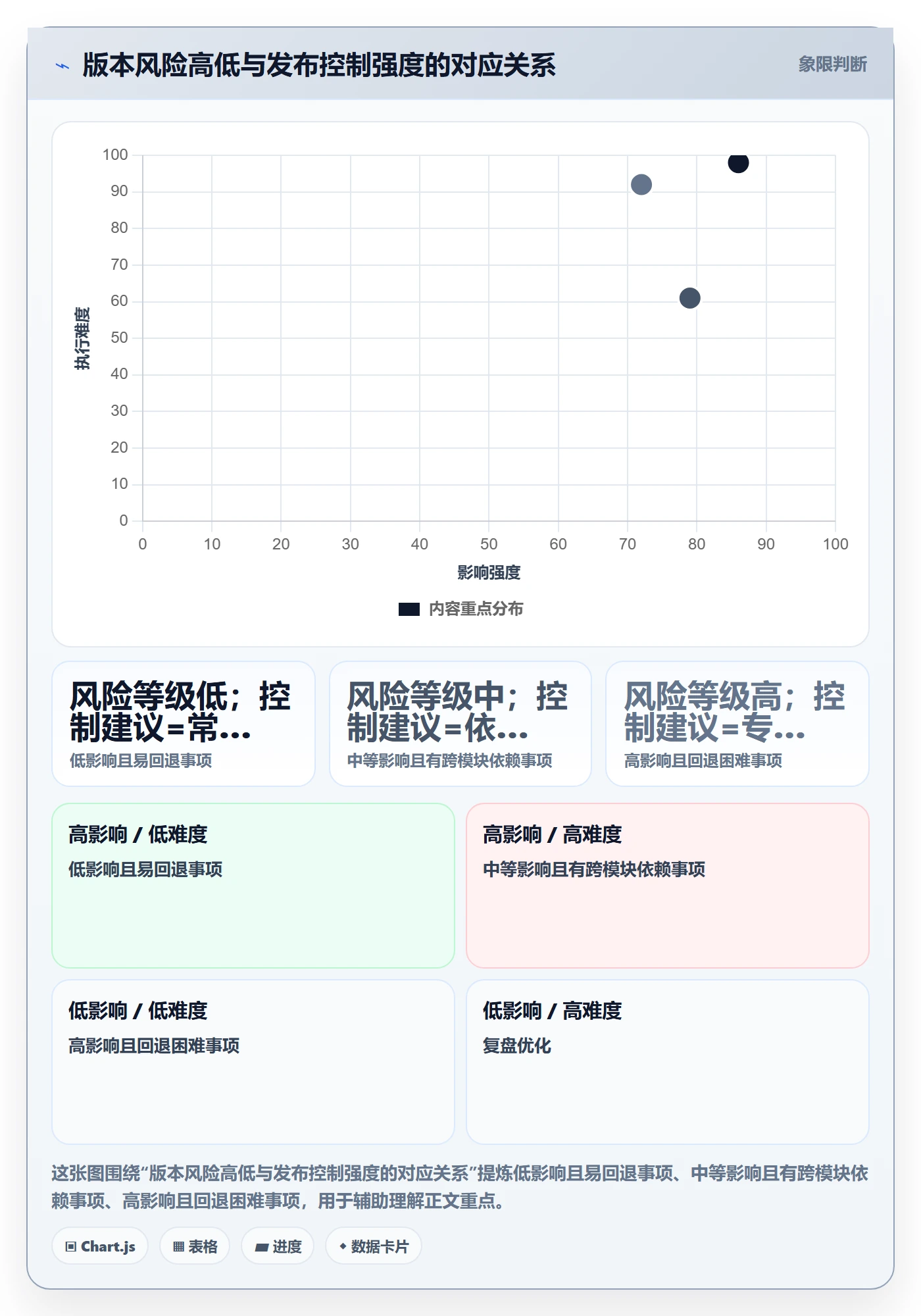 版本落地方案：项目成员开展版本管理的入门指南案例解析