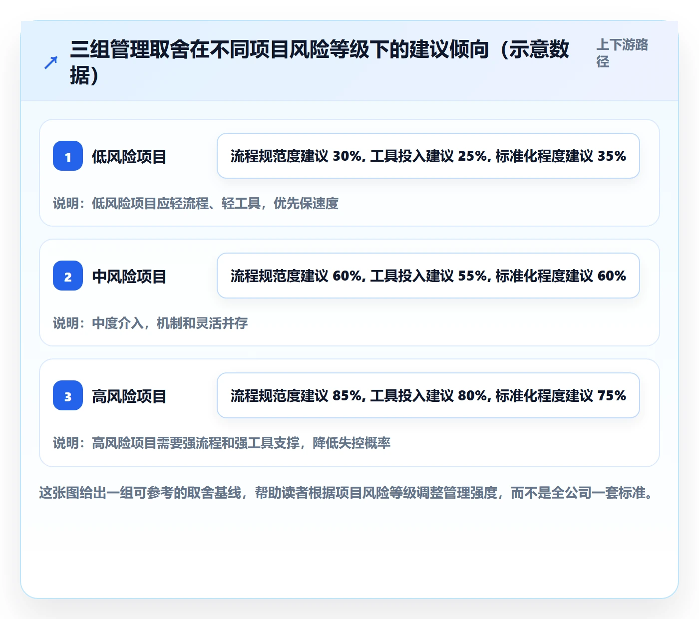项目规划工作计划全流程:管理层效率提升与一文讲清