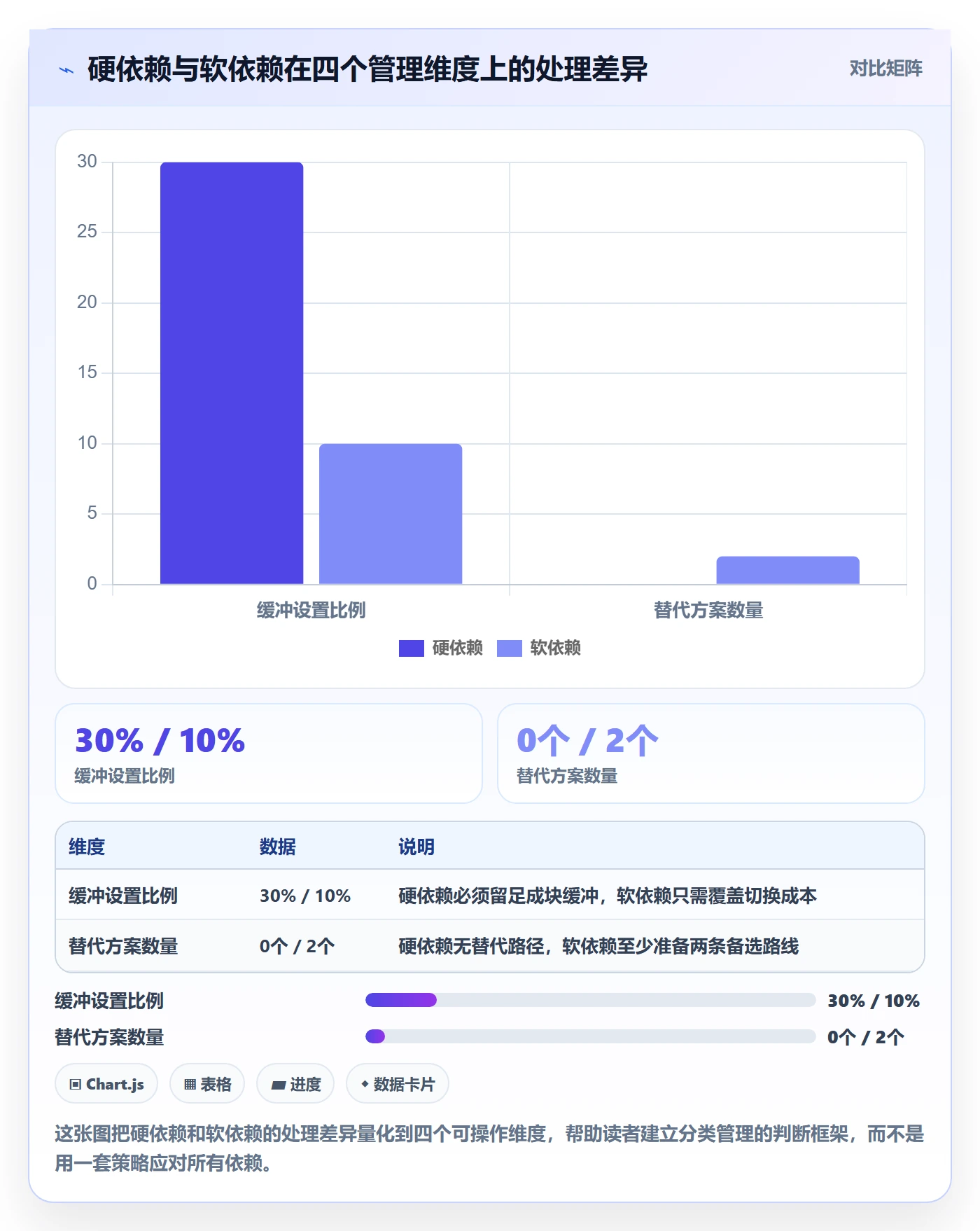 任务依赖如何做好SF？项目经理实操方法与操作步骤