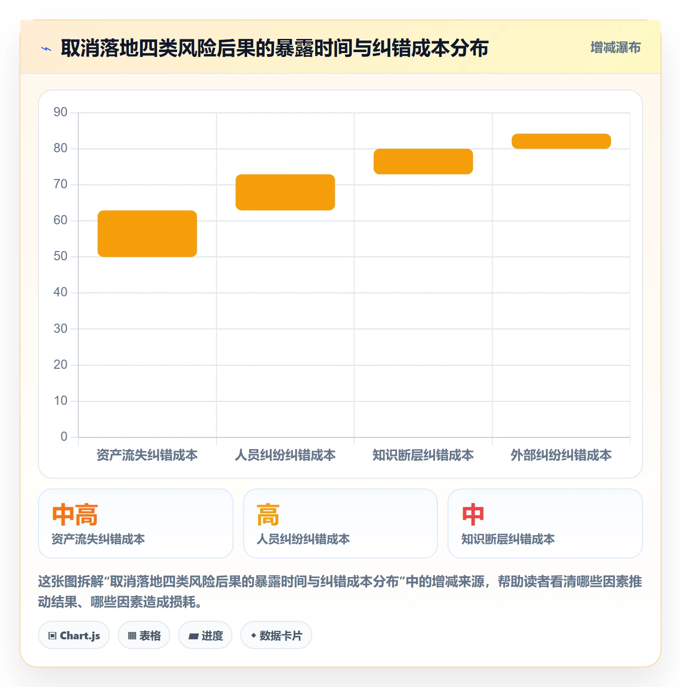 取消落地方案:项目负责人开展任务执行的制度设计案例解析