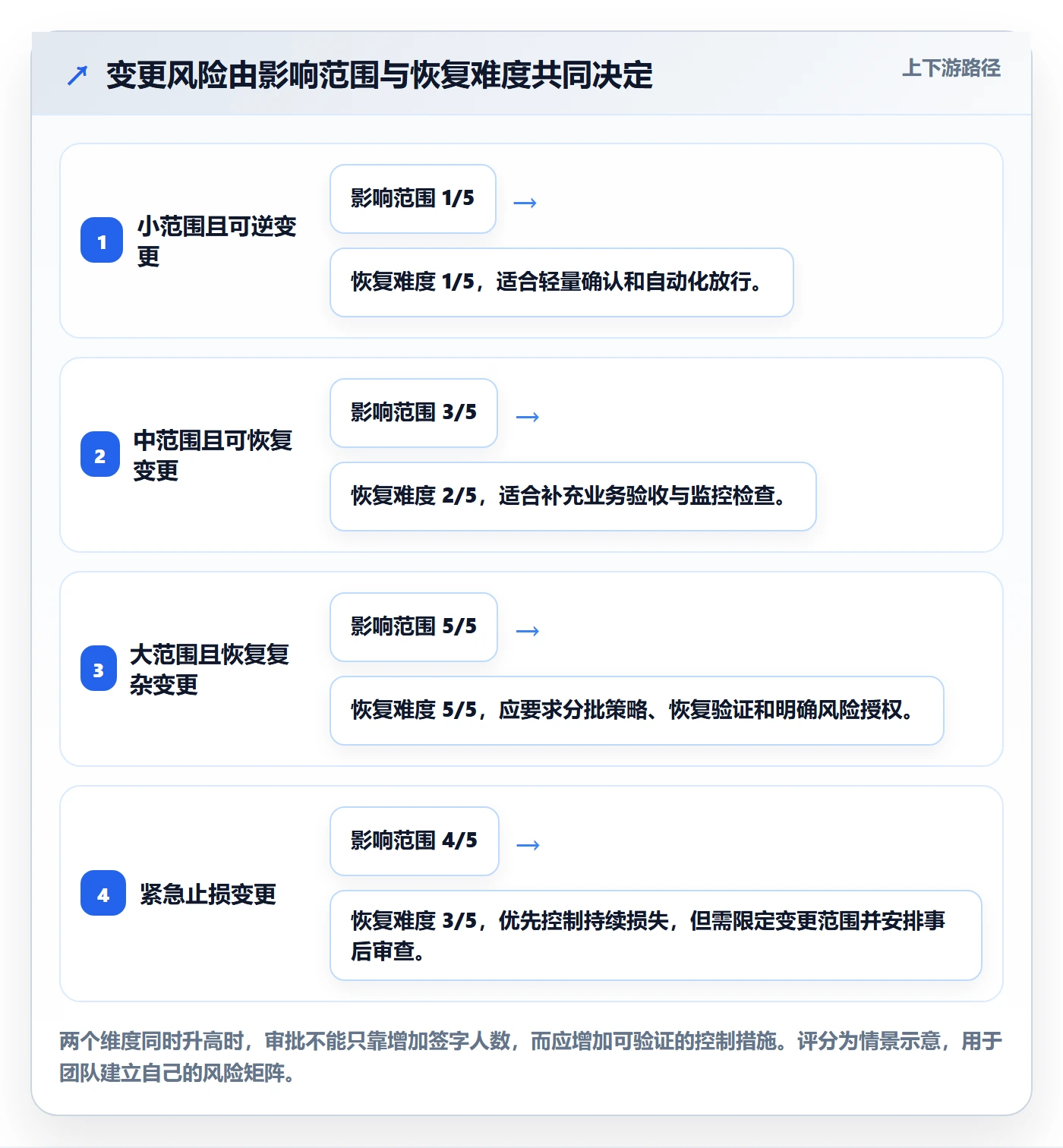 发布审批怎么做?项目负责人落地方案:发布管理从0到1
