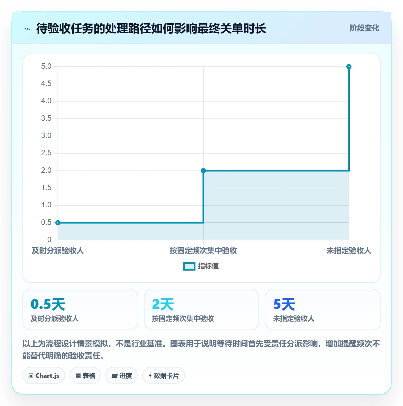 看板如何做好已完成?企业管理者风险控制与操作步骤