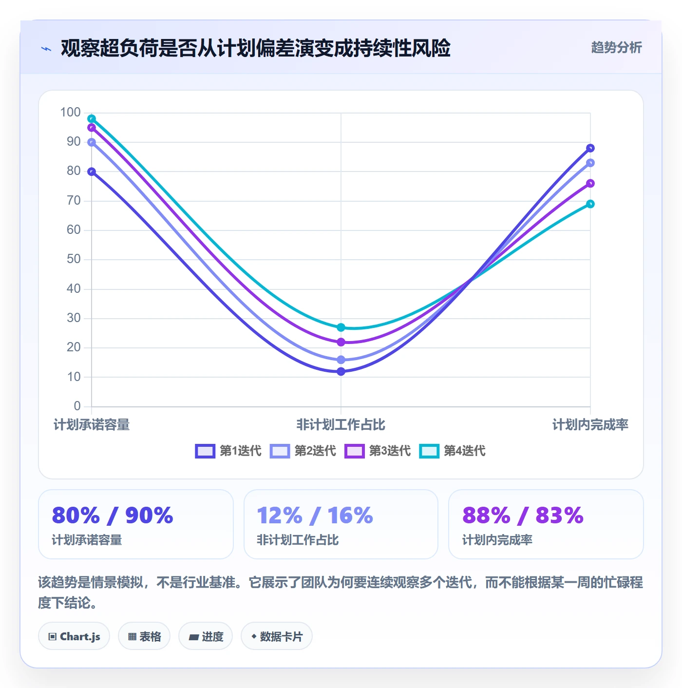 资源负载超负荷教程：研发团队效率提升，避坑指南