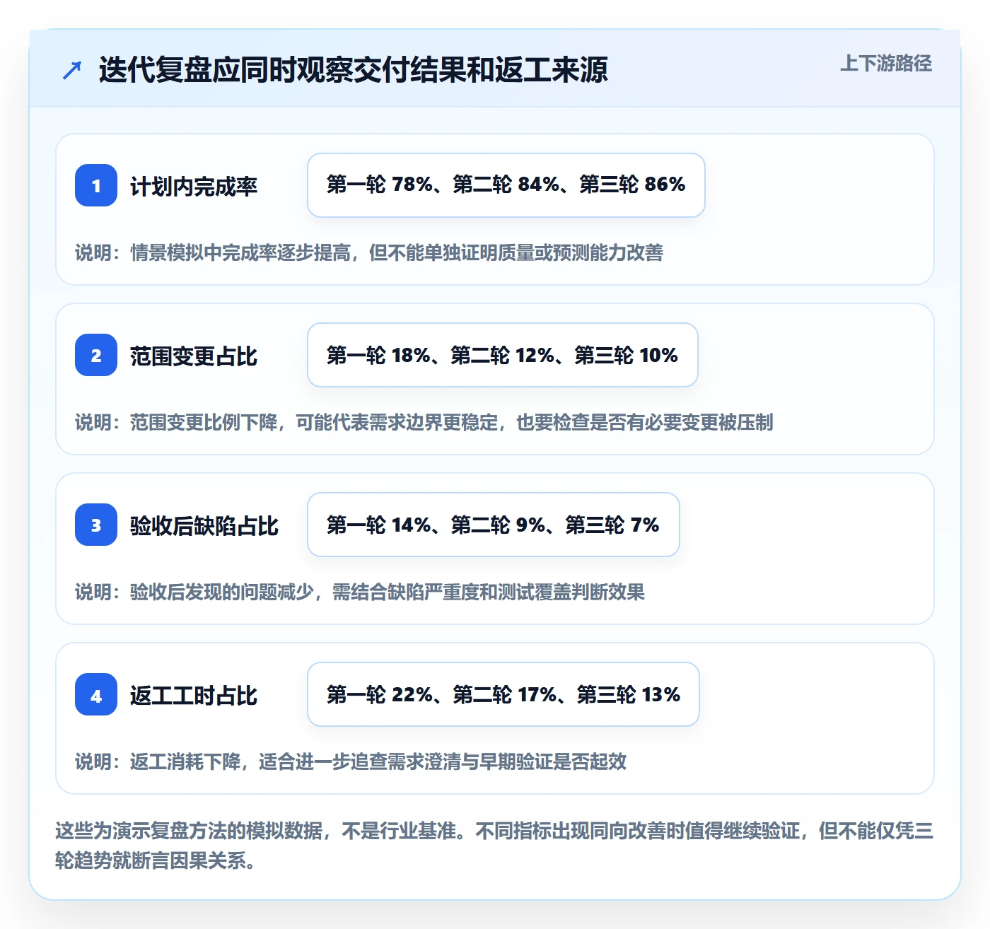 迭代管理迭代全流程:项目负责人风险控制与一文讲清