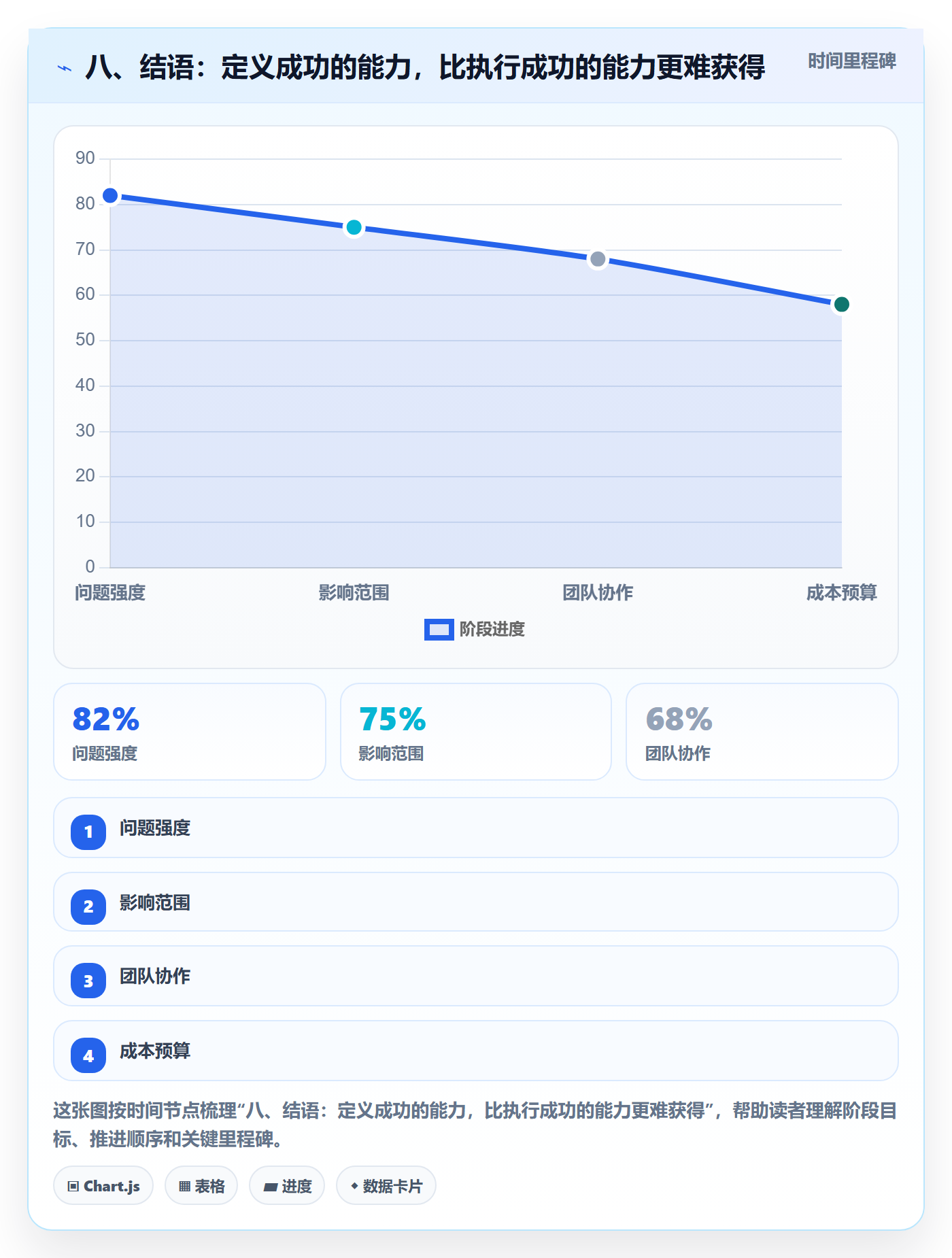 八、结语：定义成功的能力，比执行成功的能力更难获得