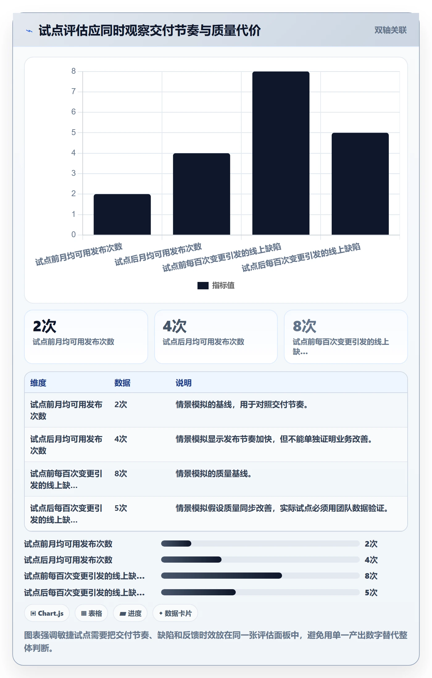Agile怎么做？企业管理者落地方案：敏捷项目从0到1