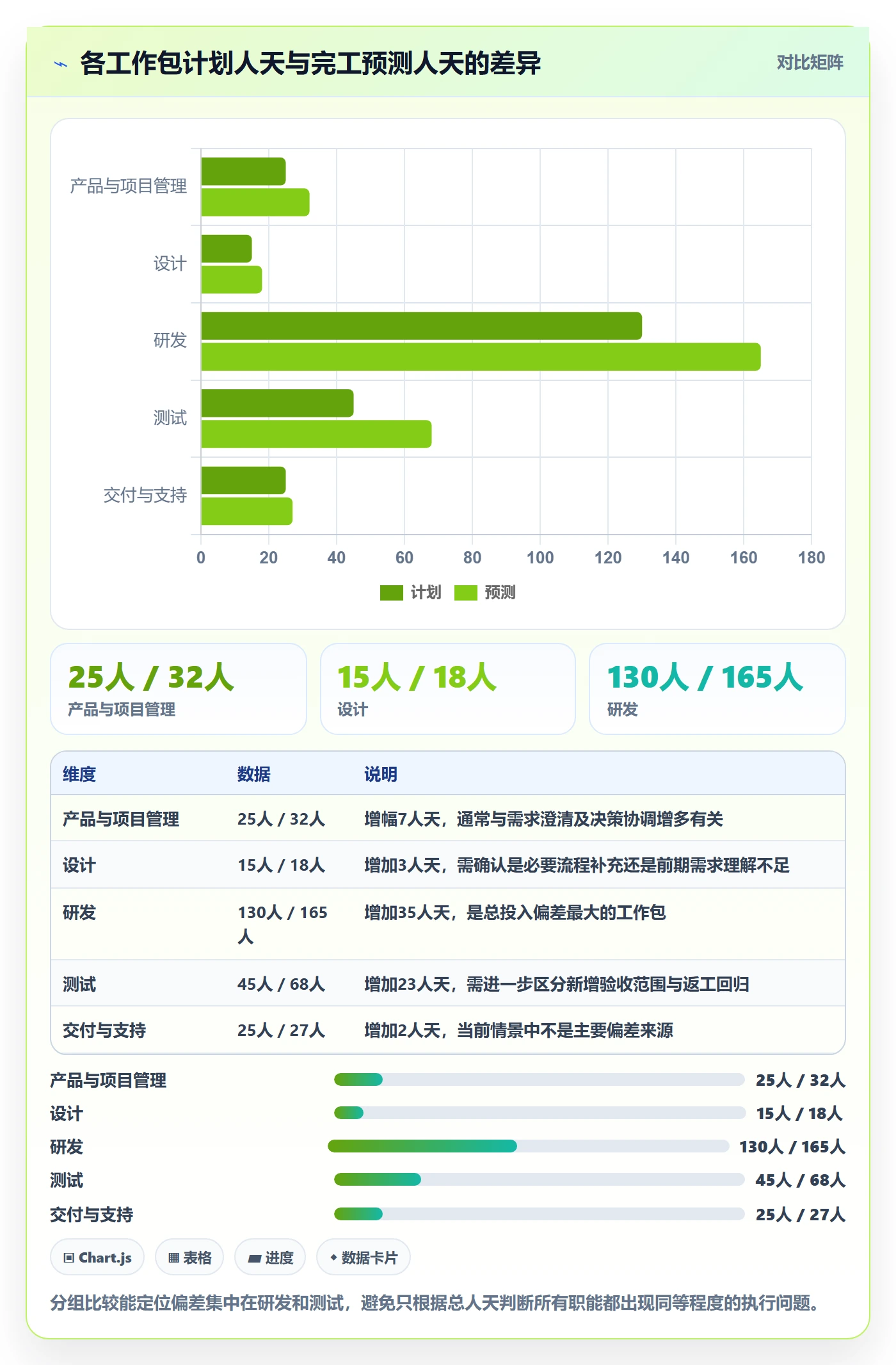 项目成本落地方案：产品经理开展成本管理的数据分析案例解析