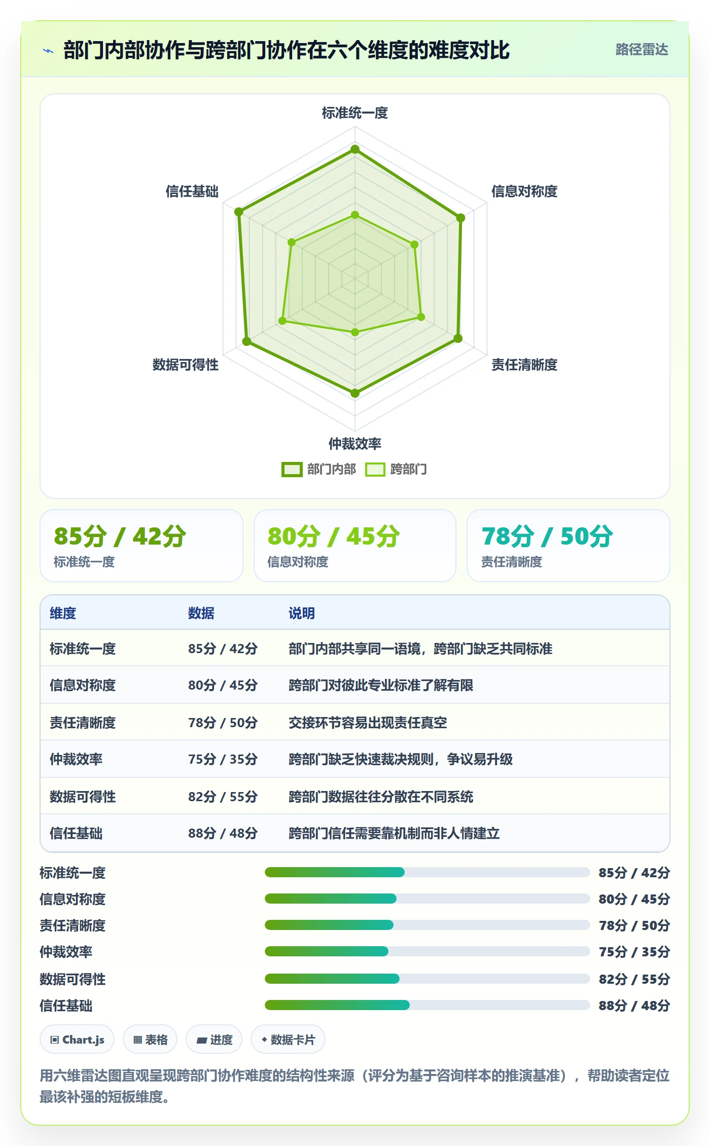 确认完成管理指南:跨部门团队如何做好任务验收,数据分析全流程