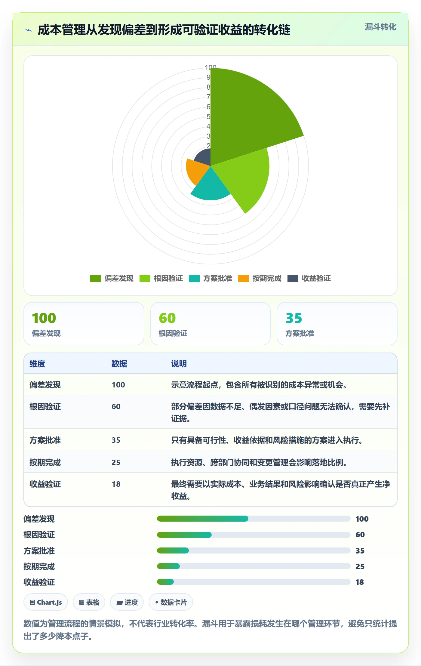 成本管理指南:企业管理者如何做好成本管理,风险控制全流程