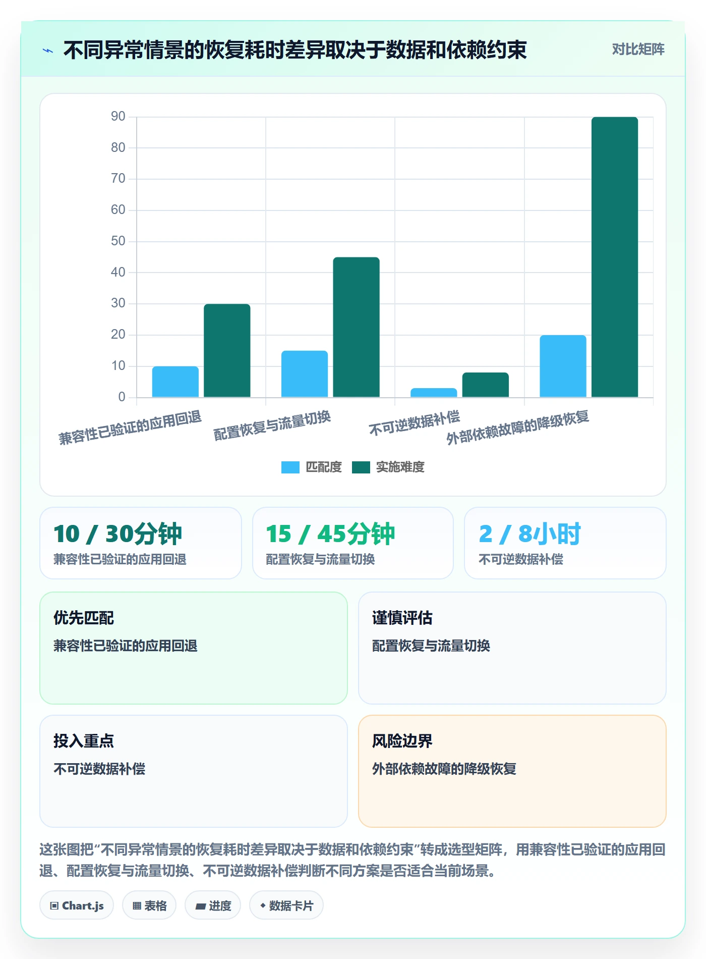 回滚怎么做?PMO风险控制:发布管理从0到1