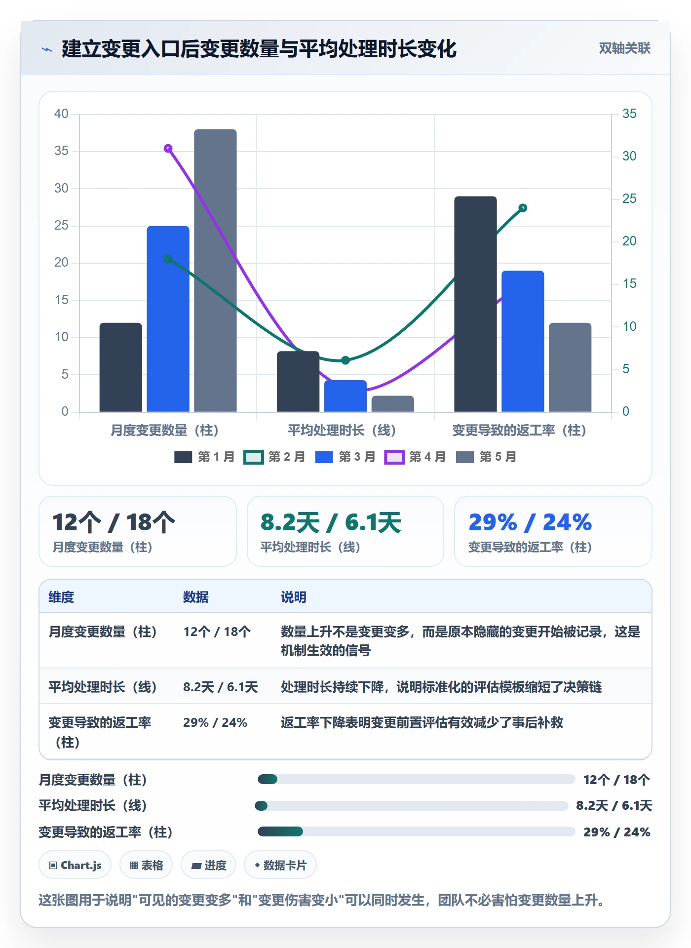 进度管理项目进度教程:跨部门团队效率提升,避坑指南