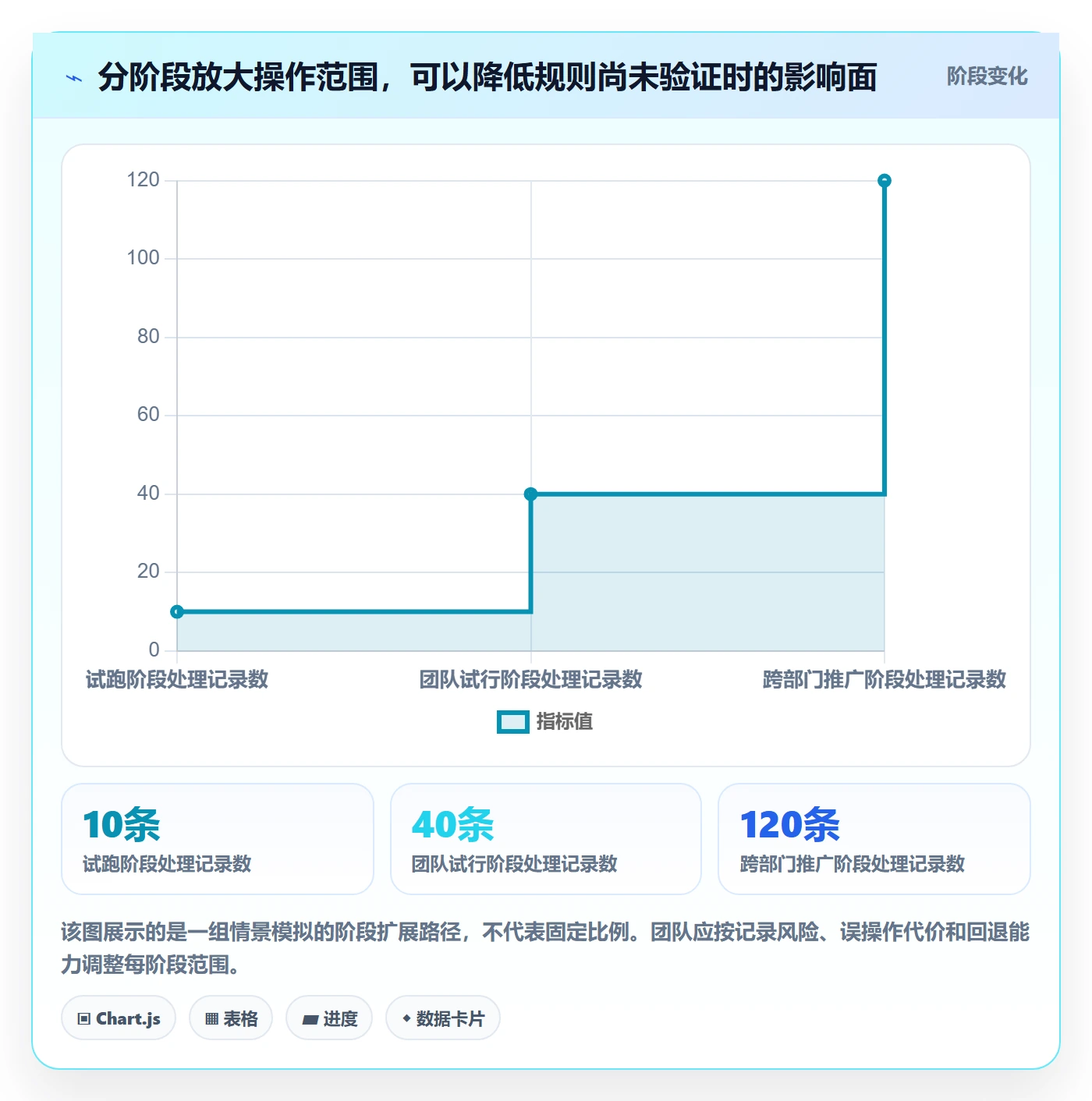 批量操作怎么做？跨部门团队制度设计：列表视图从0到1
