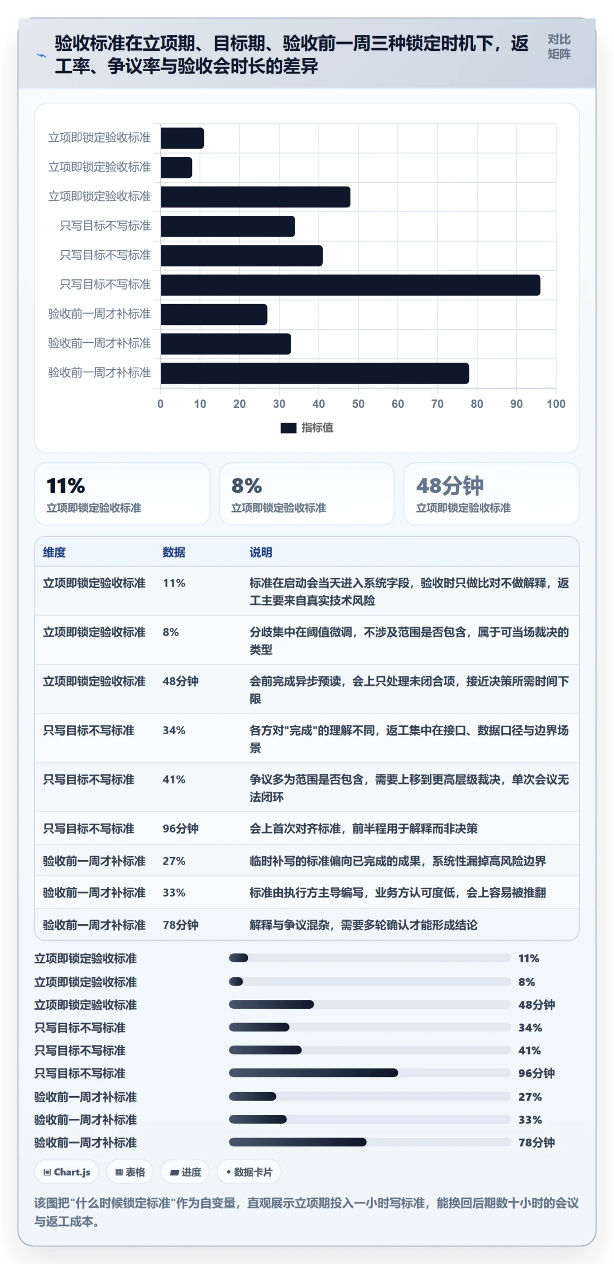 里程碑节点验收教程：企业管理者协同管理，避坑指南